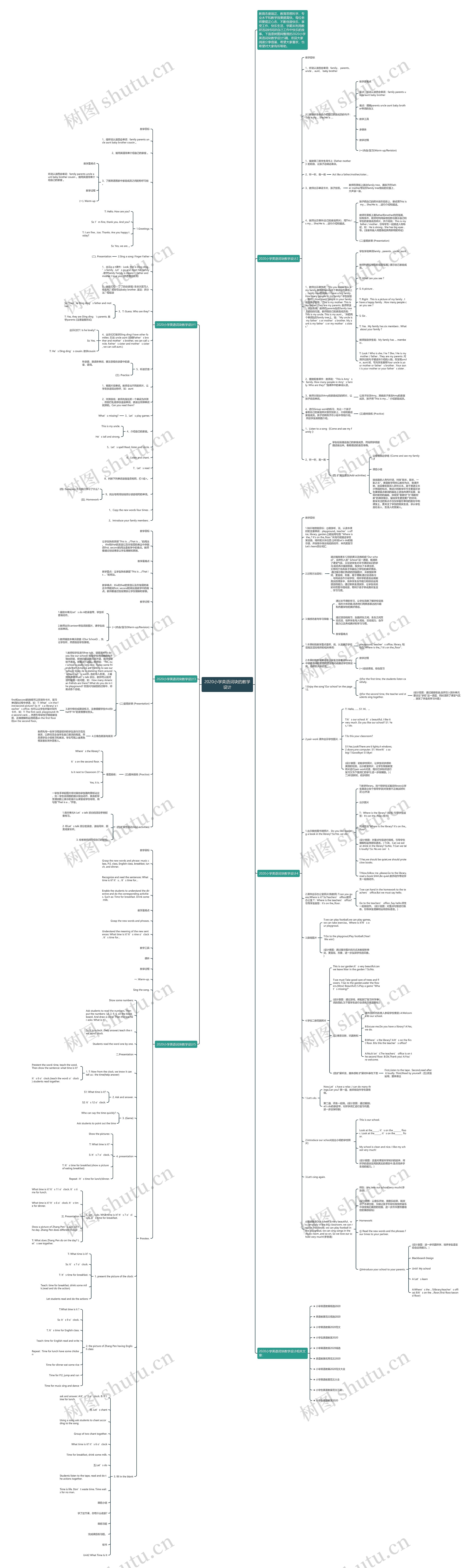 2020小学英语词块的教学设计思维导图