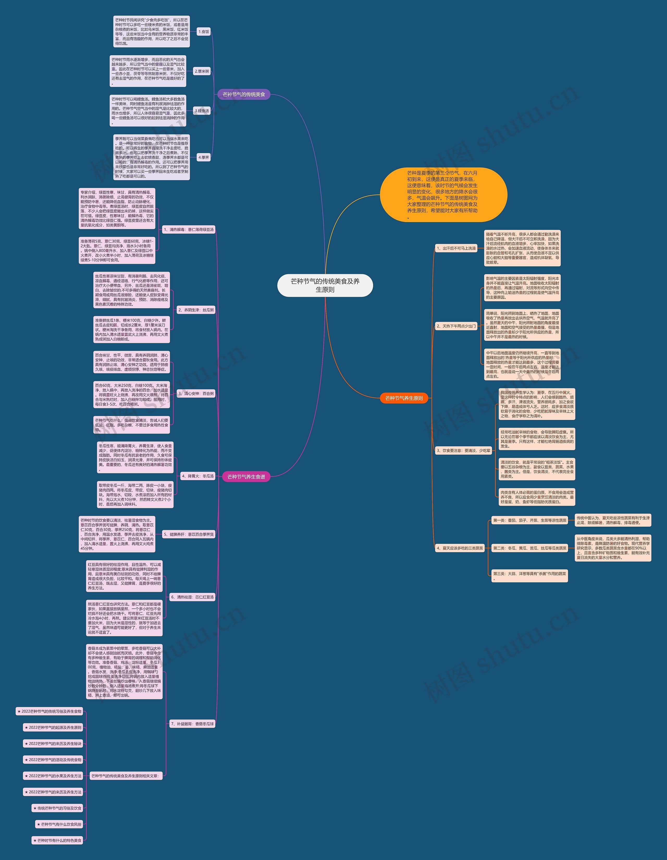 芒种节气的传统美食及养生原则思维导图