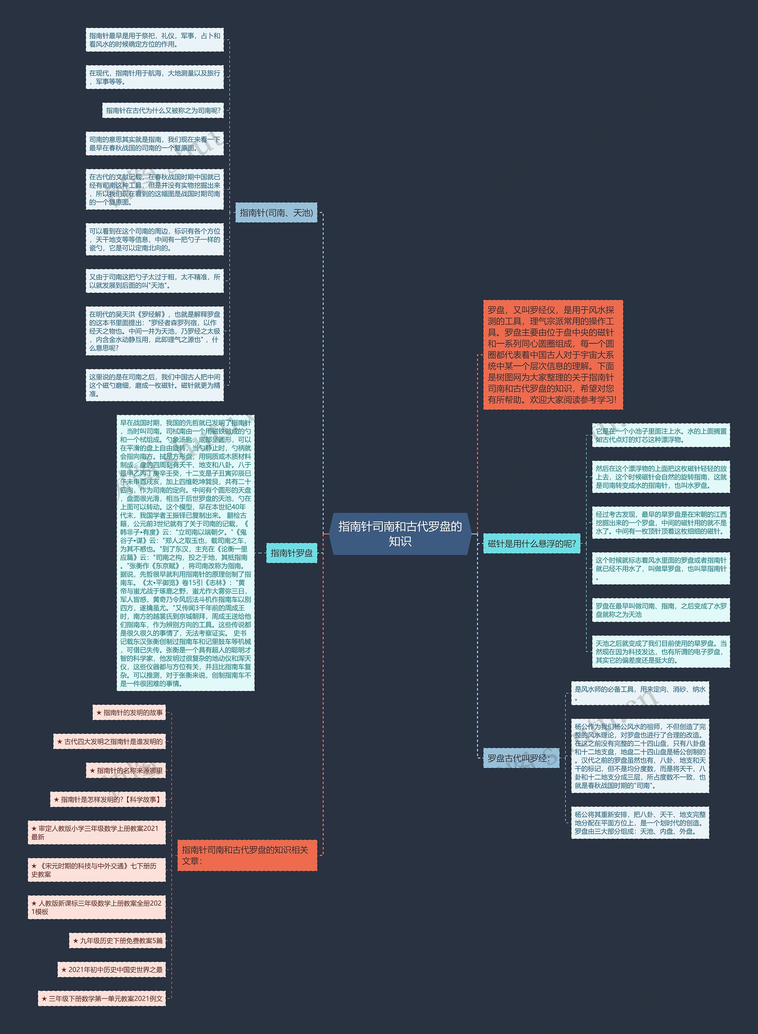 指南针司南和古代罗盘的知识思维导图