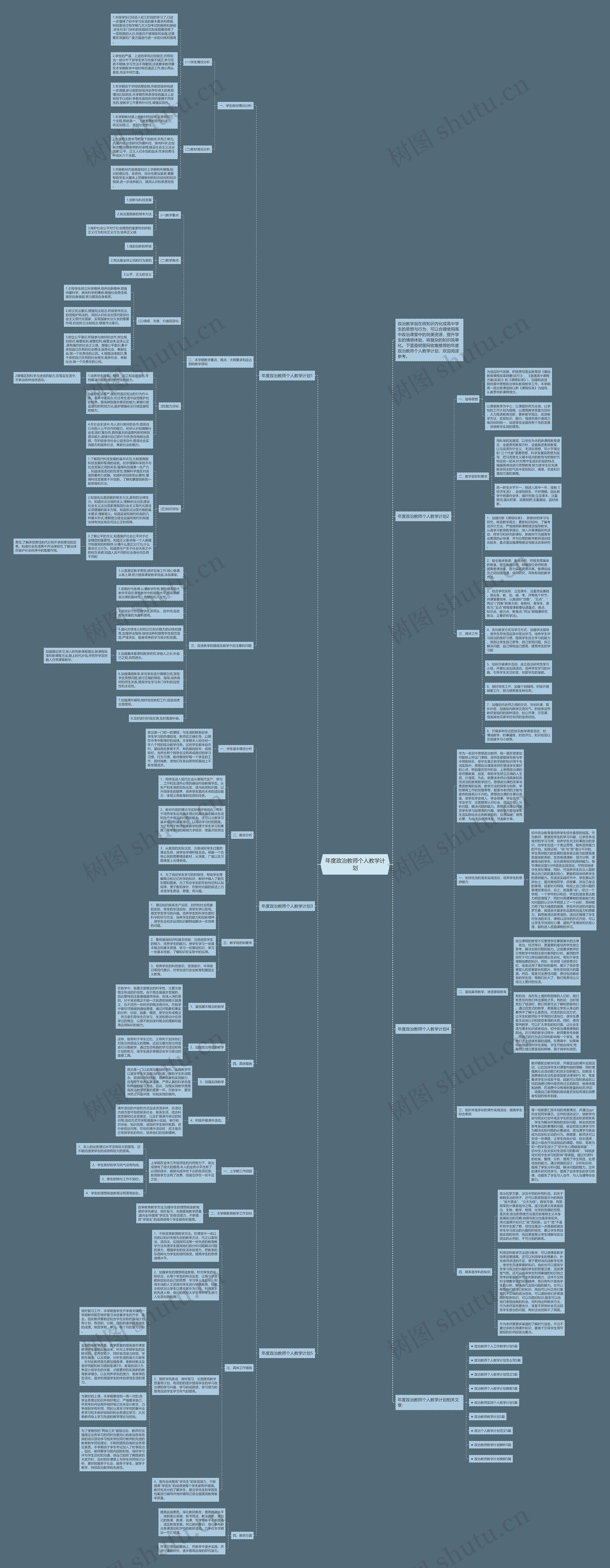 年度政治教师个人教学计划思维导图