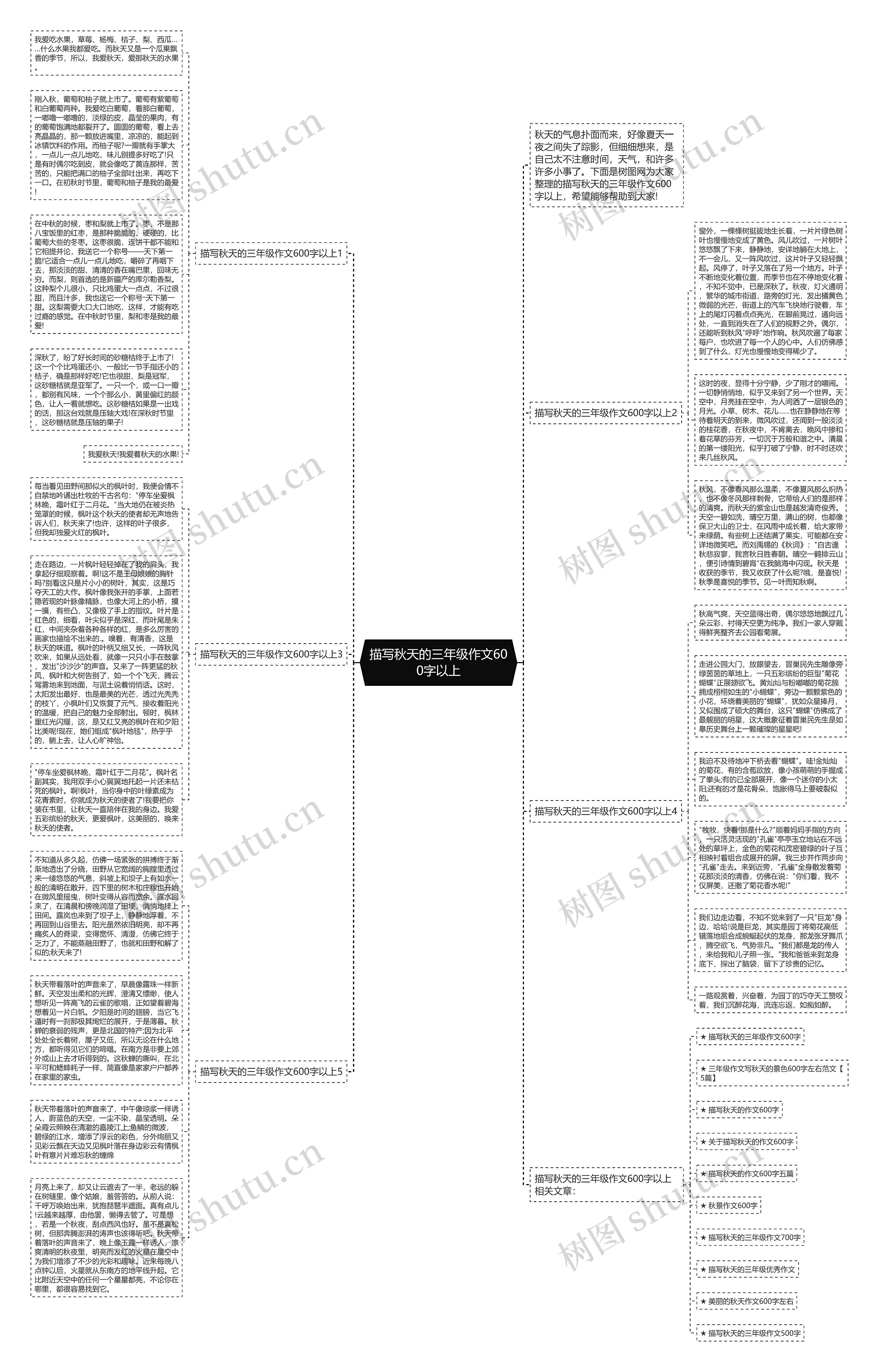 描写秋天的三年级作文600字以上思维导图