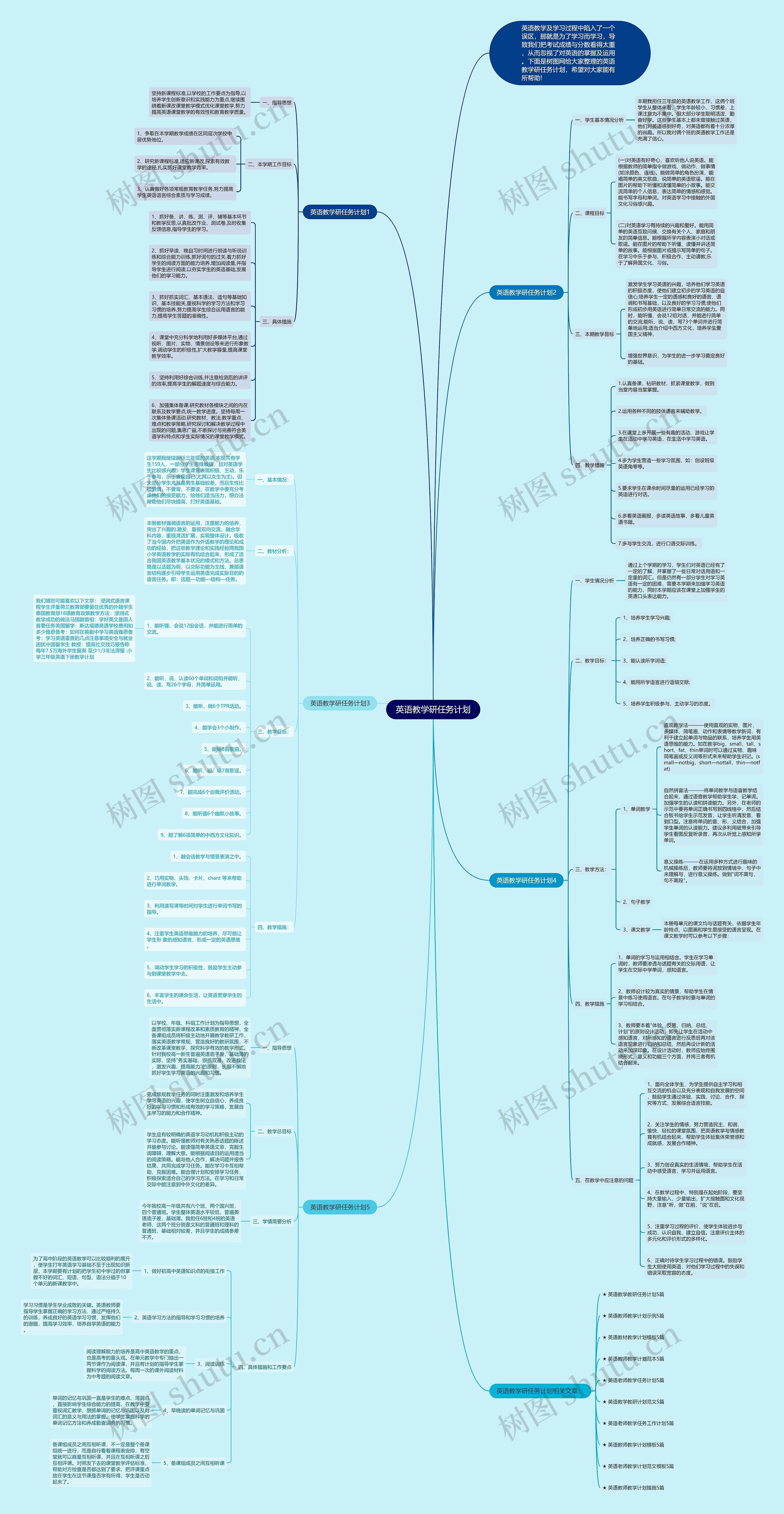 英语教学研任务计划思维导图