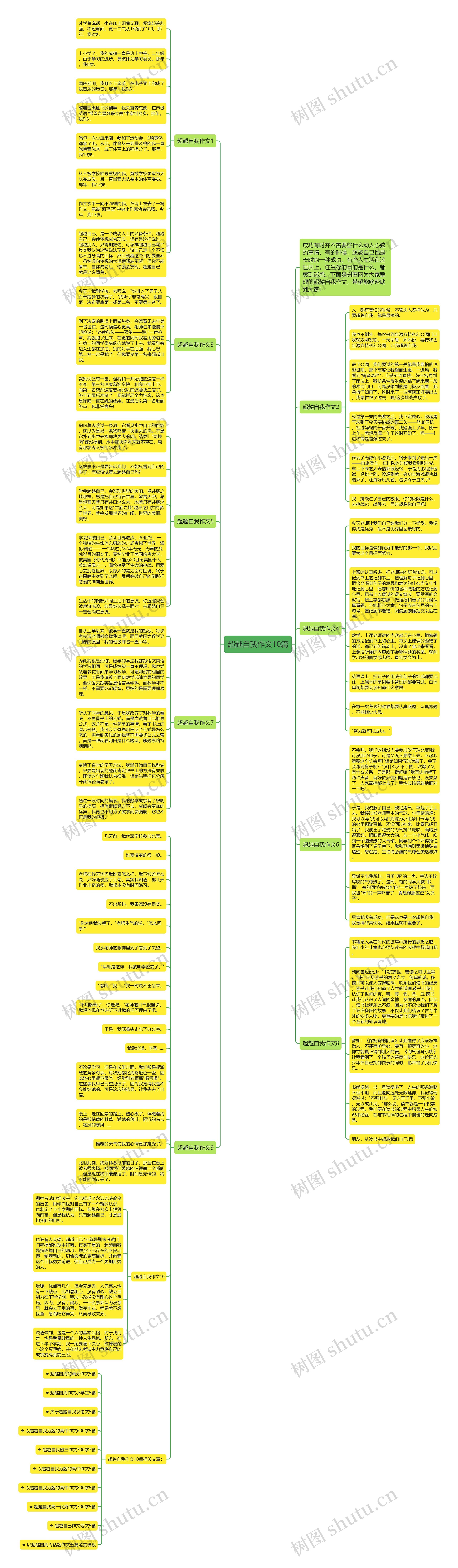 超越自我作文10篇