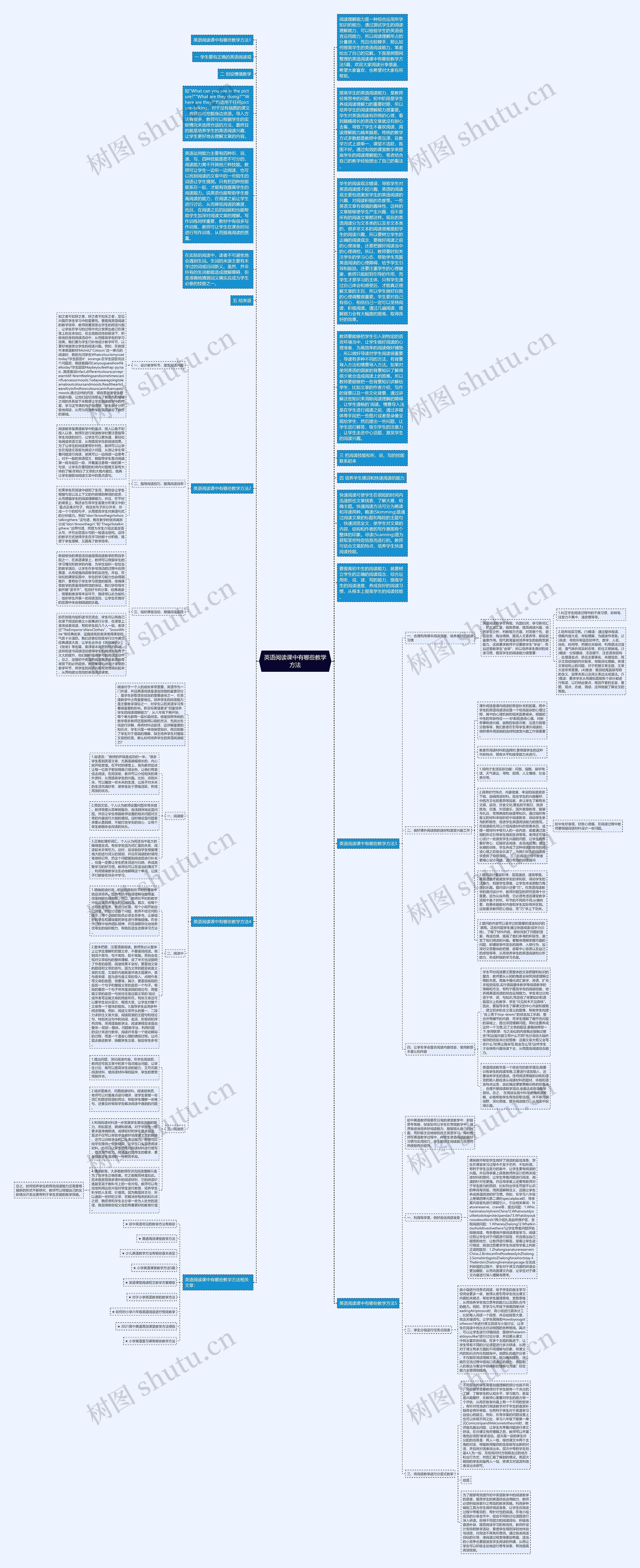 英语阅读课中有哪些教学方法思维导图