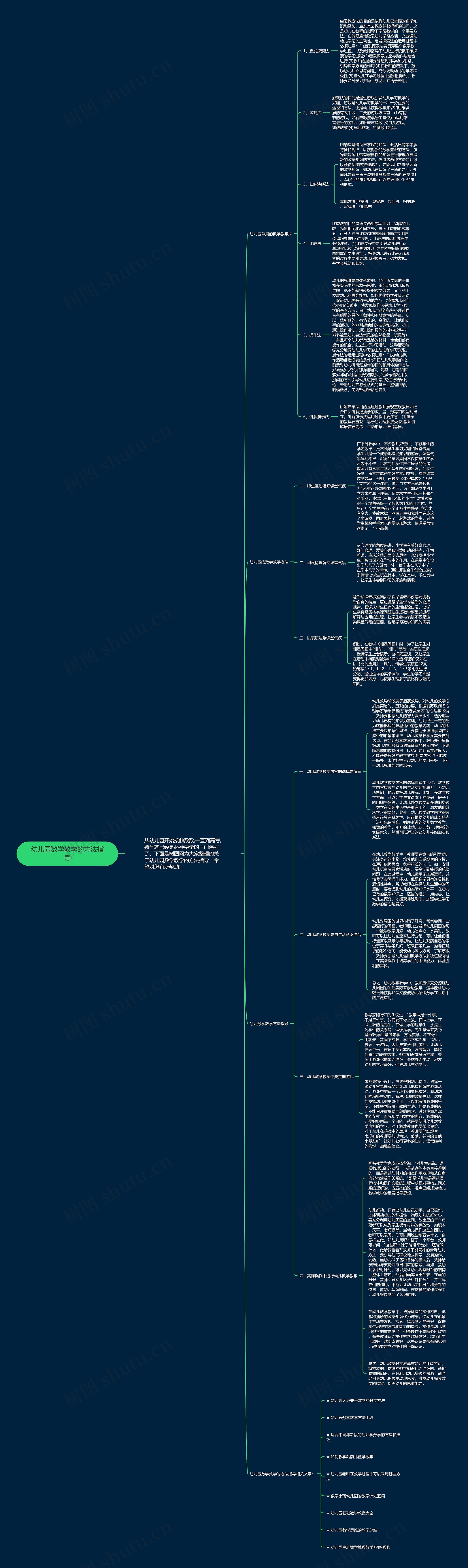 幼儿园数学教学的方法指导思维导图