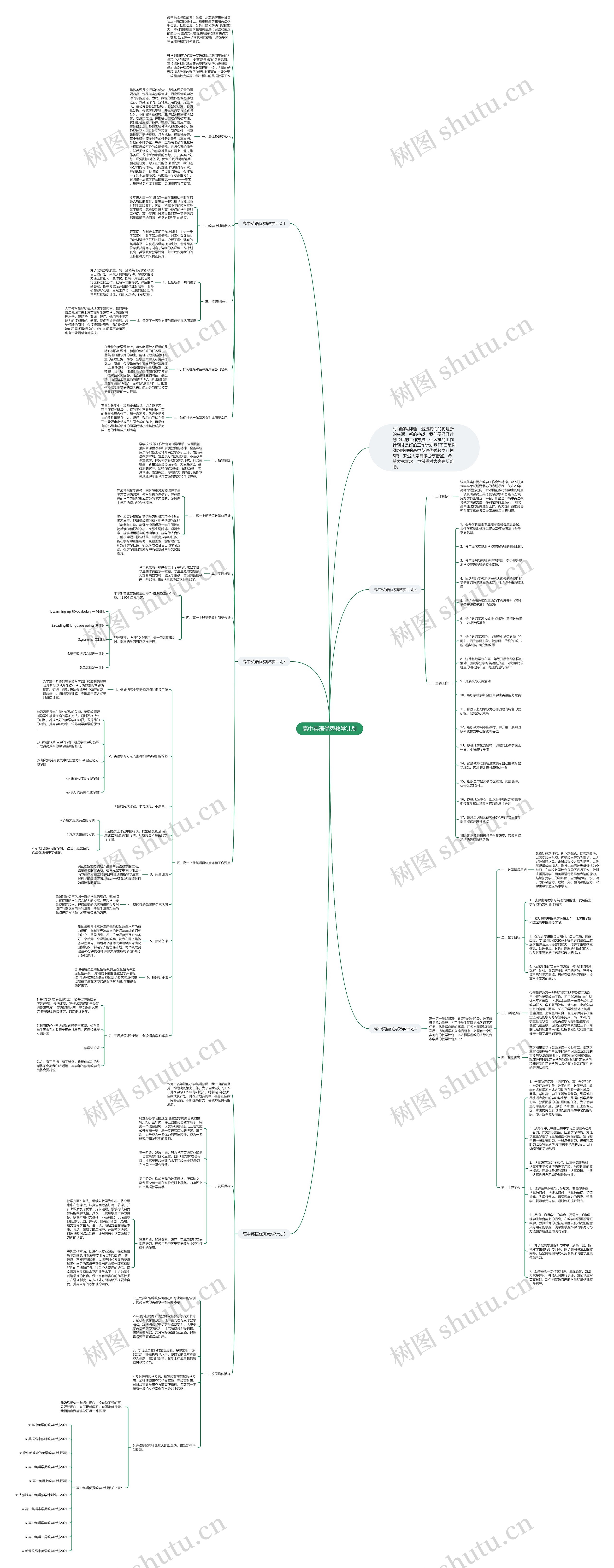 高中英语优秀教学计划思维导图