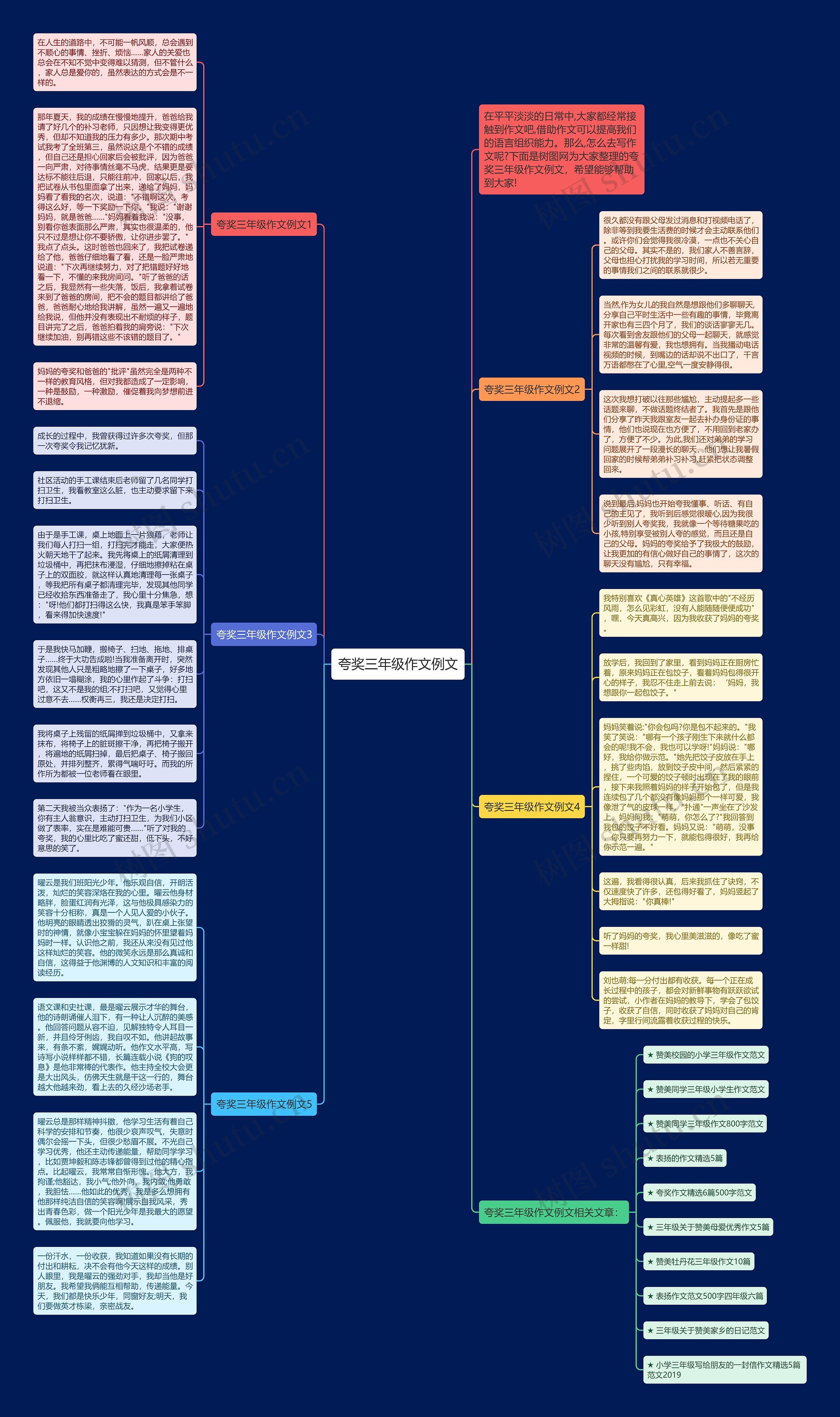 夸奖三年级作文例文思维导图