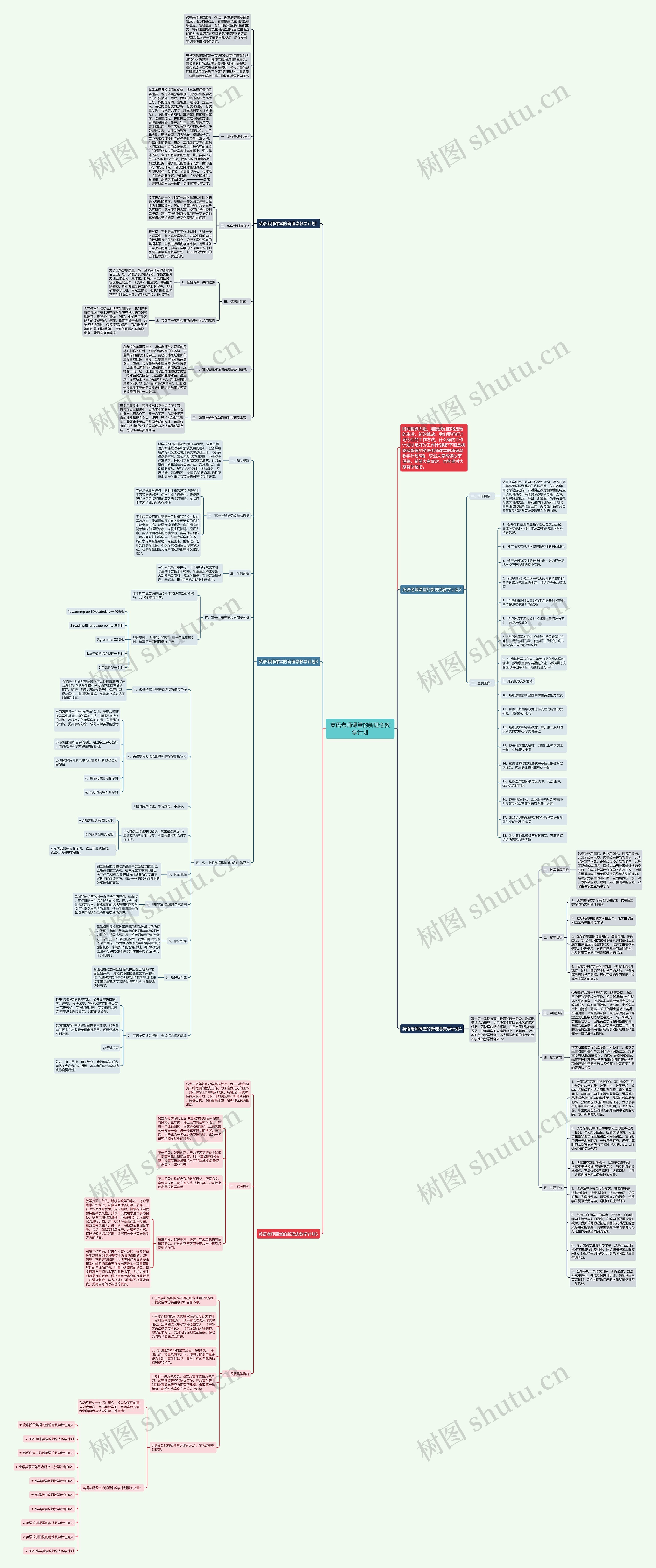 英语老师课堂的新理念教学计划思维导图