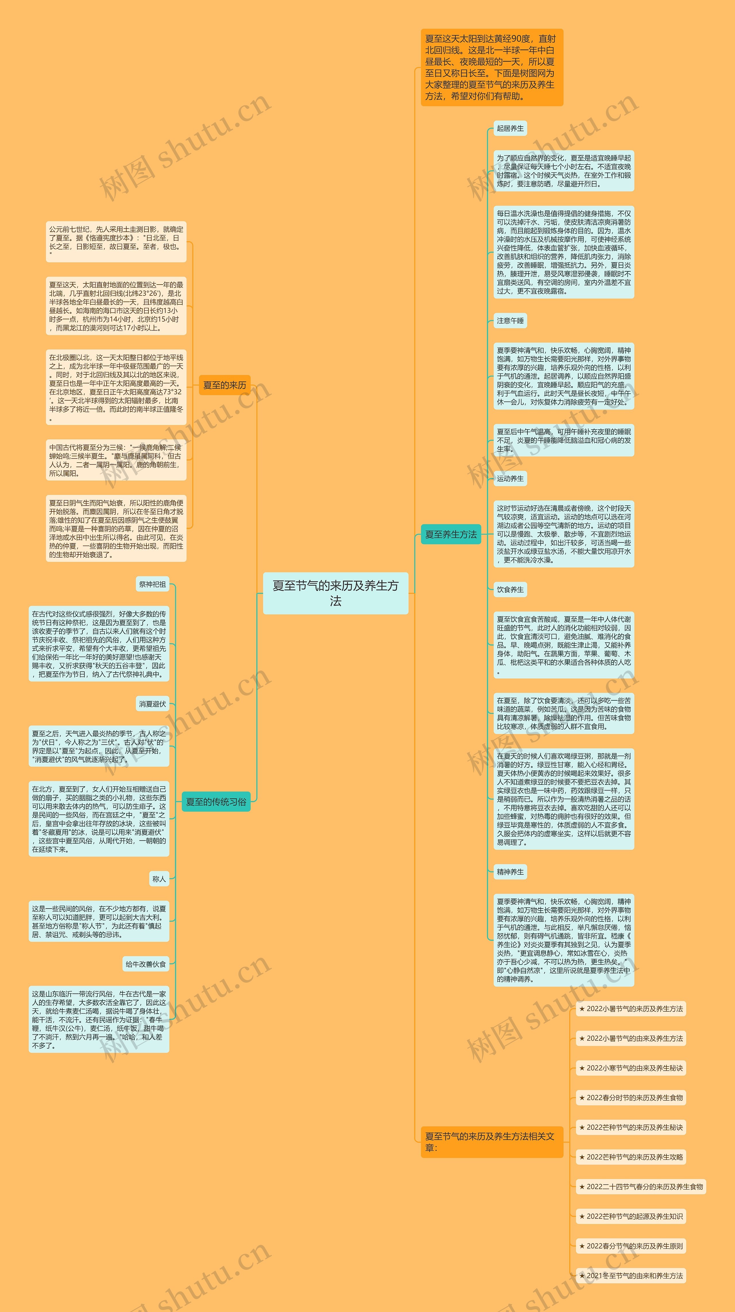 夏至节气的来历及养生方法思维导图