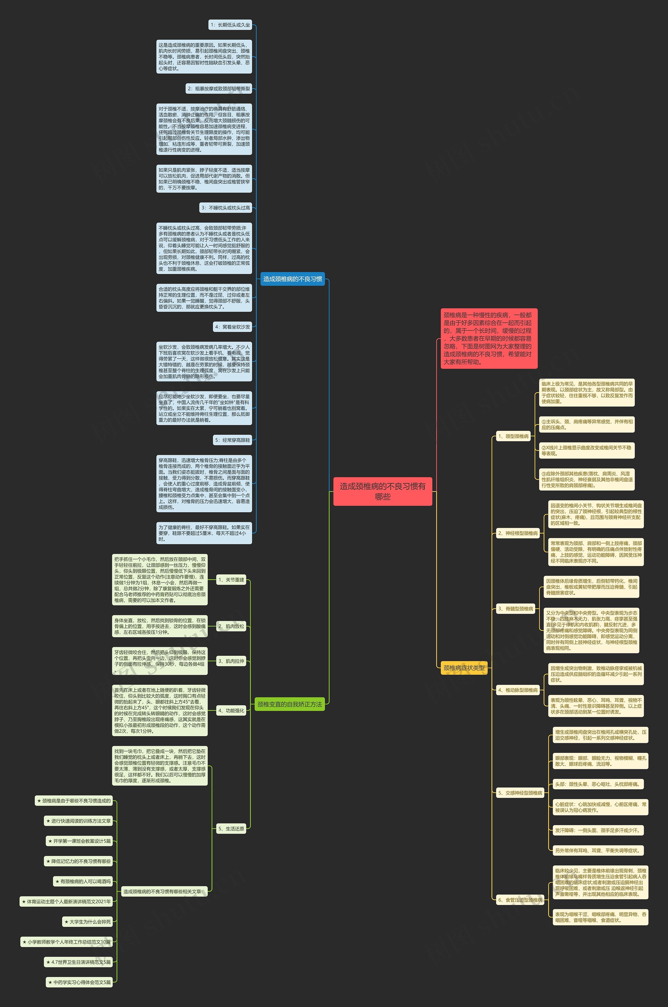 造成颈椎病的不良习惯有哪些思维导图