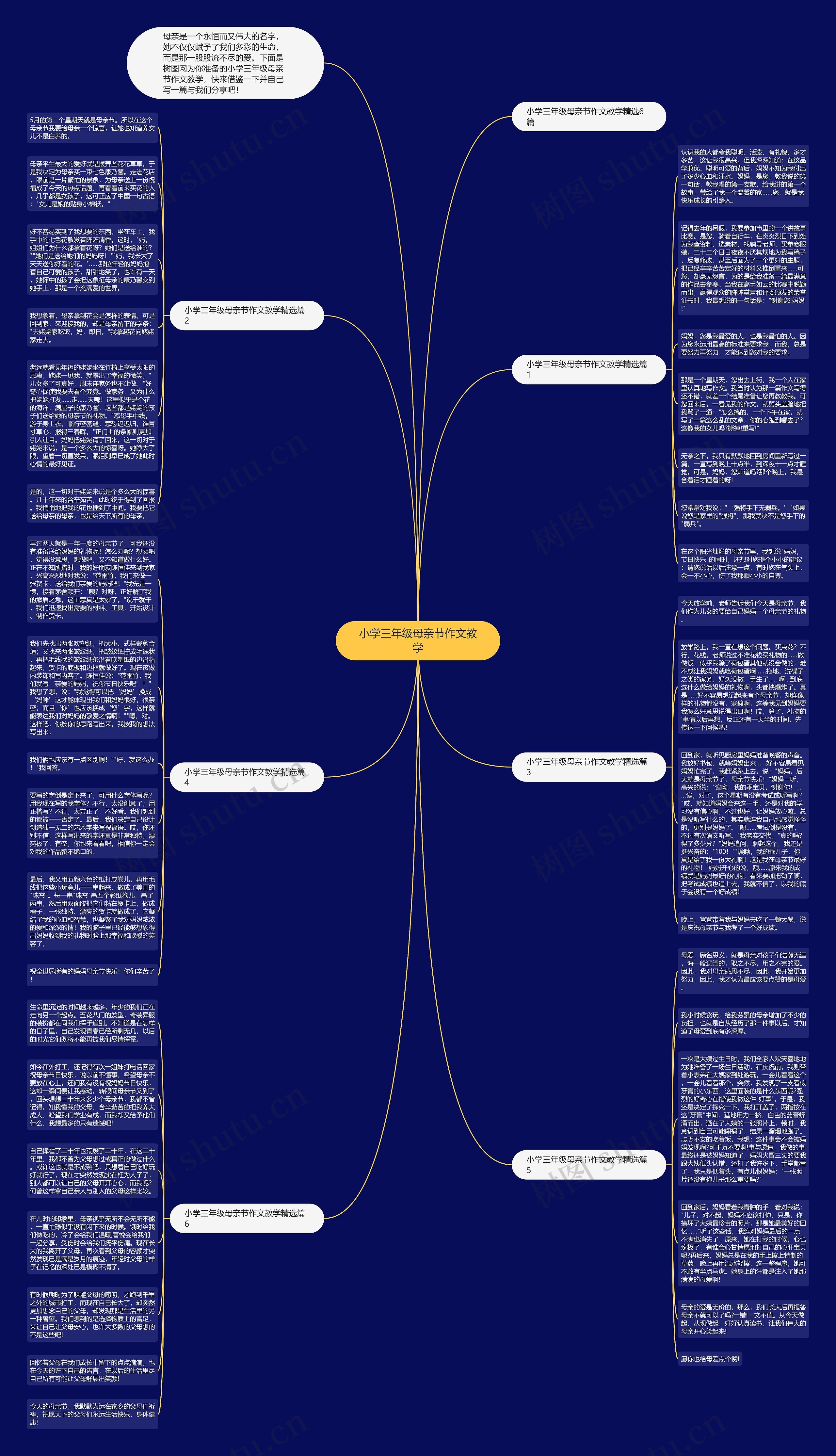 小学三年级母亲节作文教学思维导图