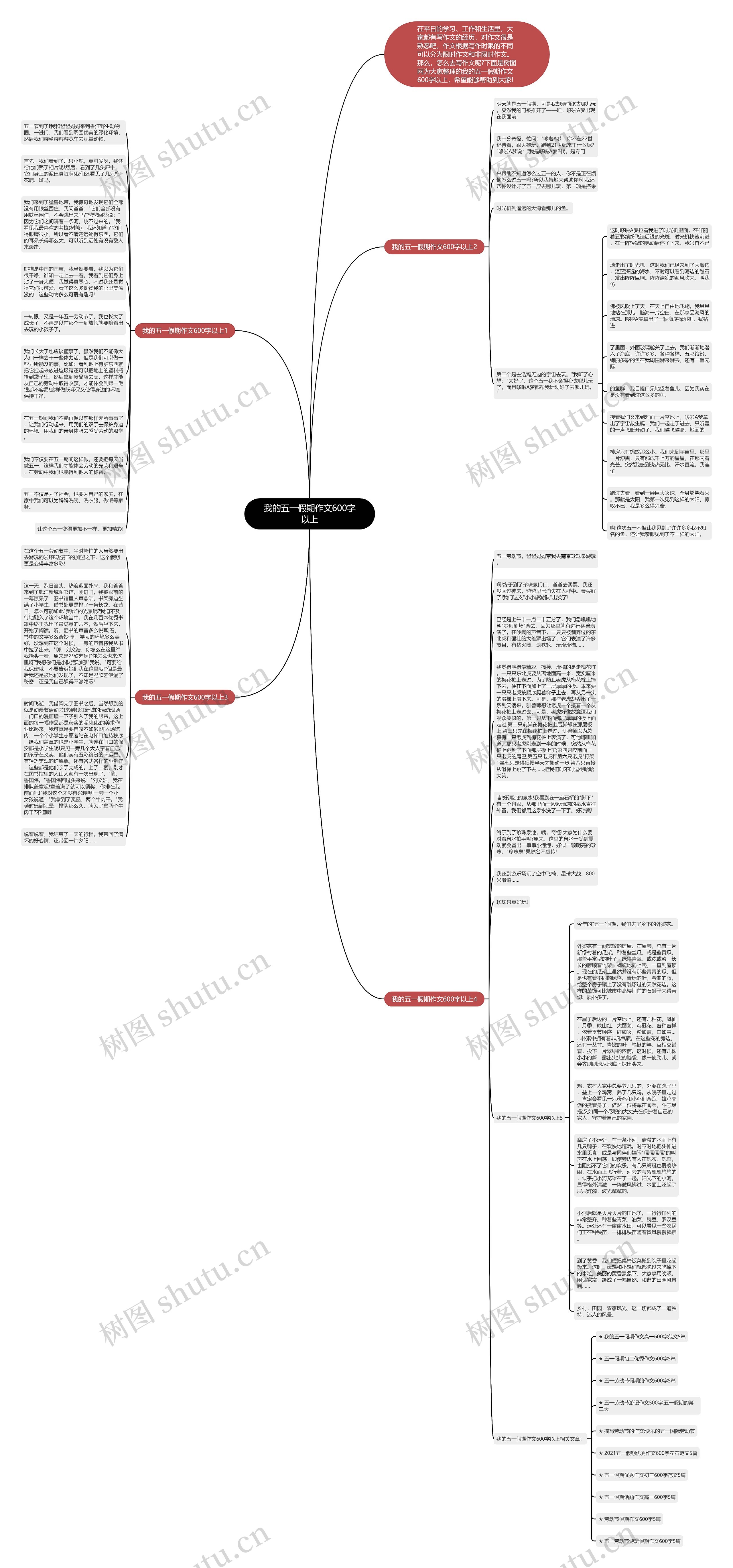 我的五一假期作文600字以上思维导图