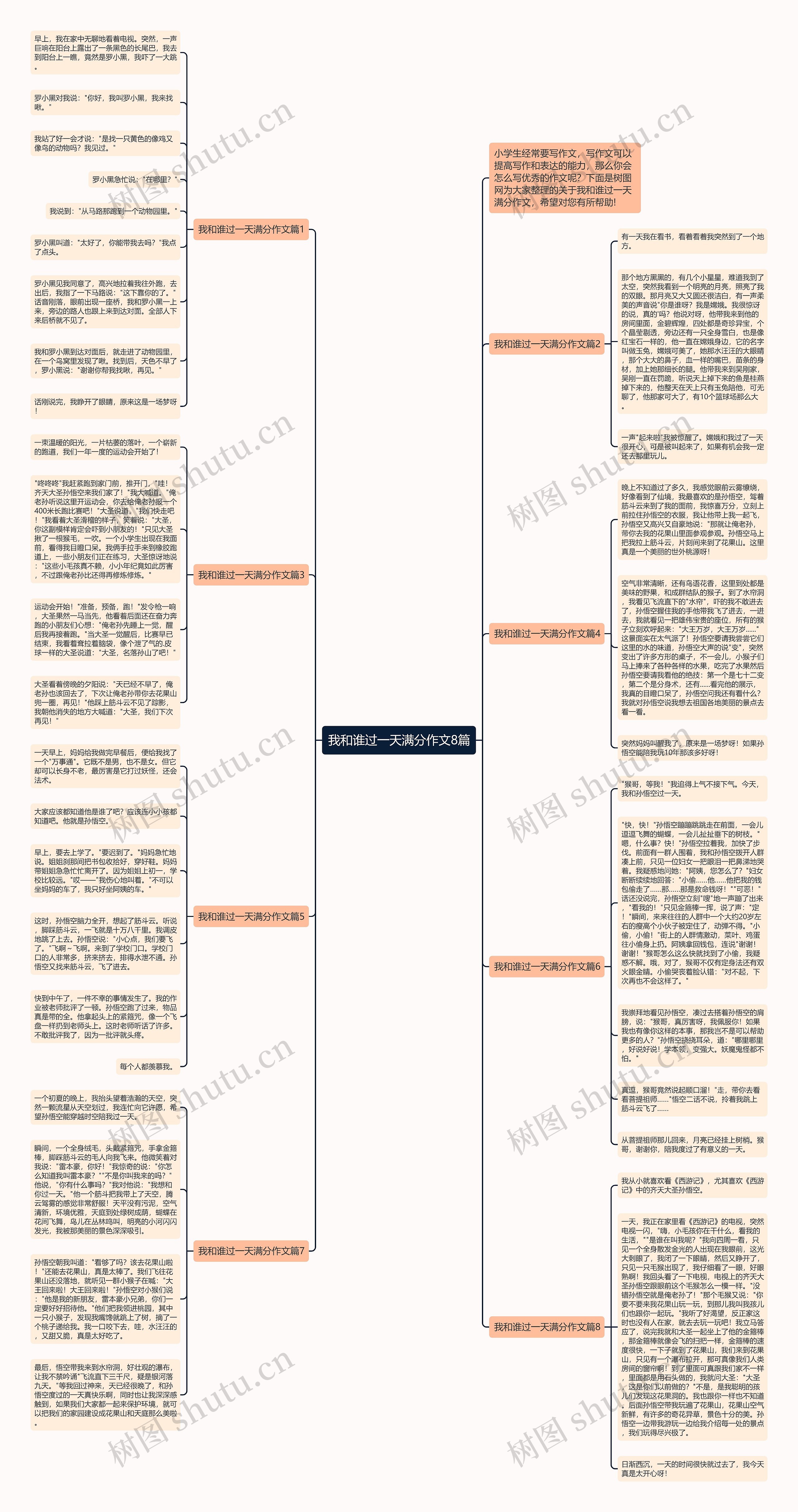 我和谁过一天满分作文8篇思维导图