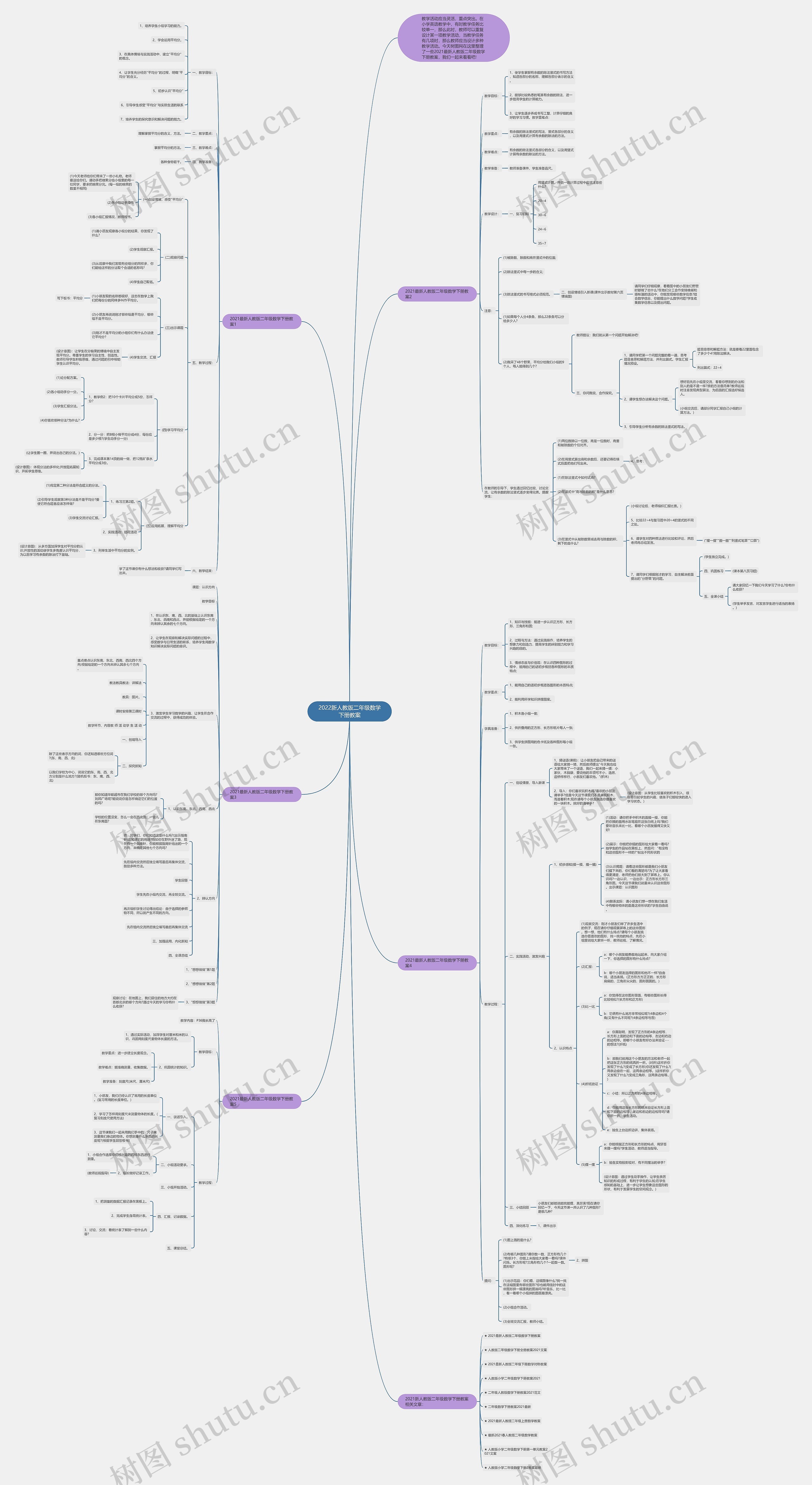 2022新人教版二年级数学下册教案思维导图