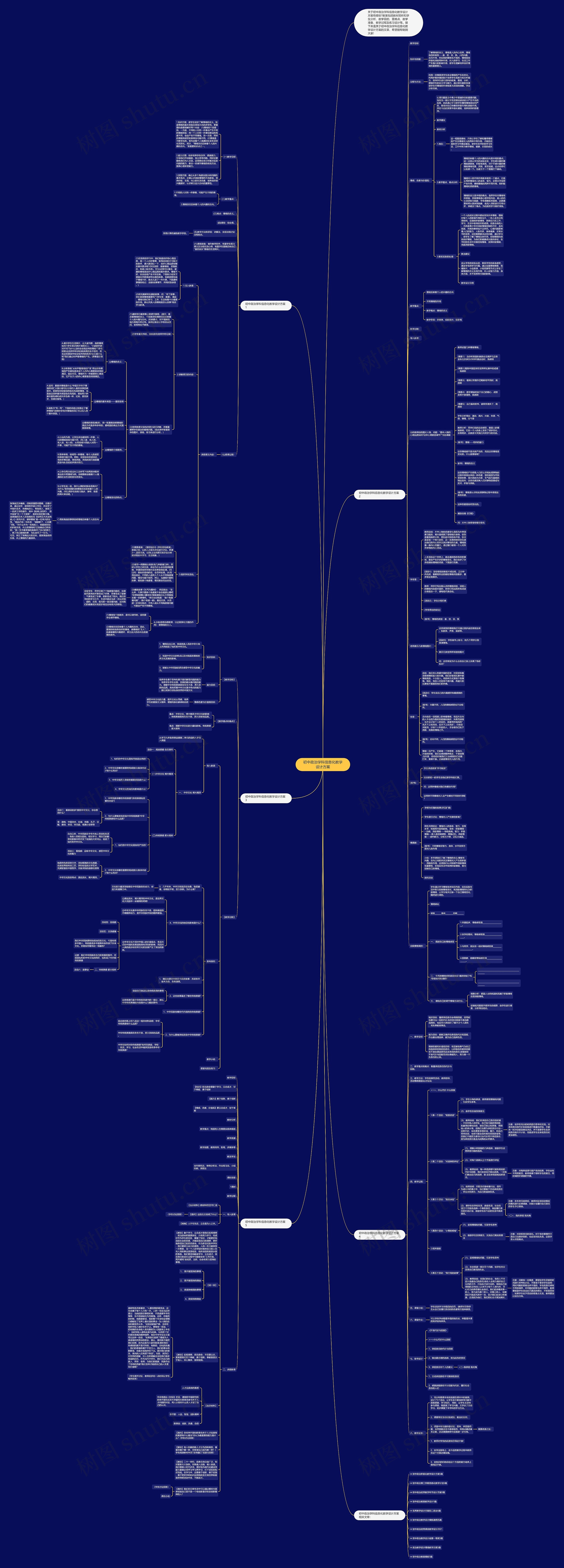 初中政治学科信息化教学设计方案思维导图