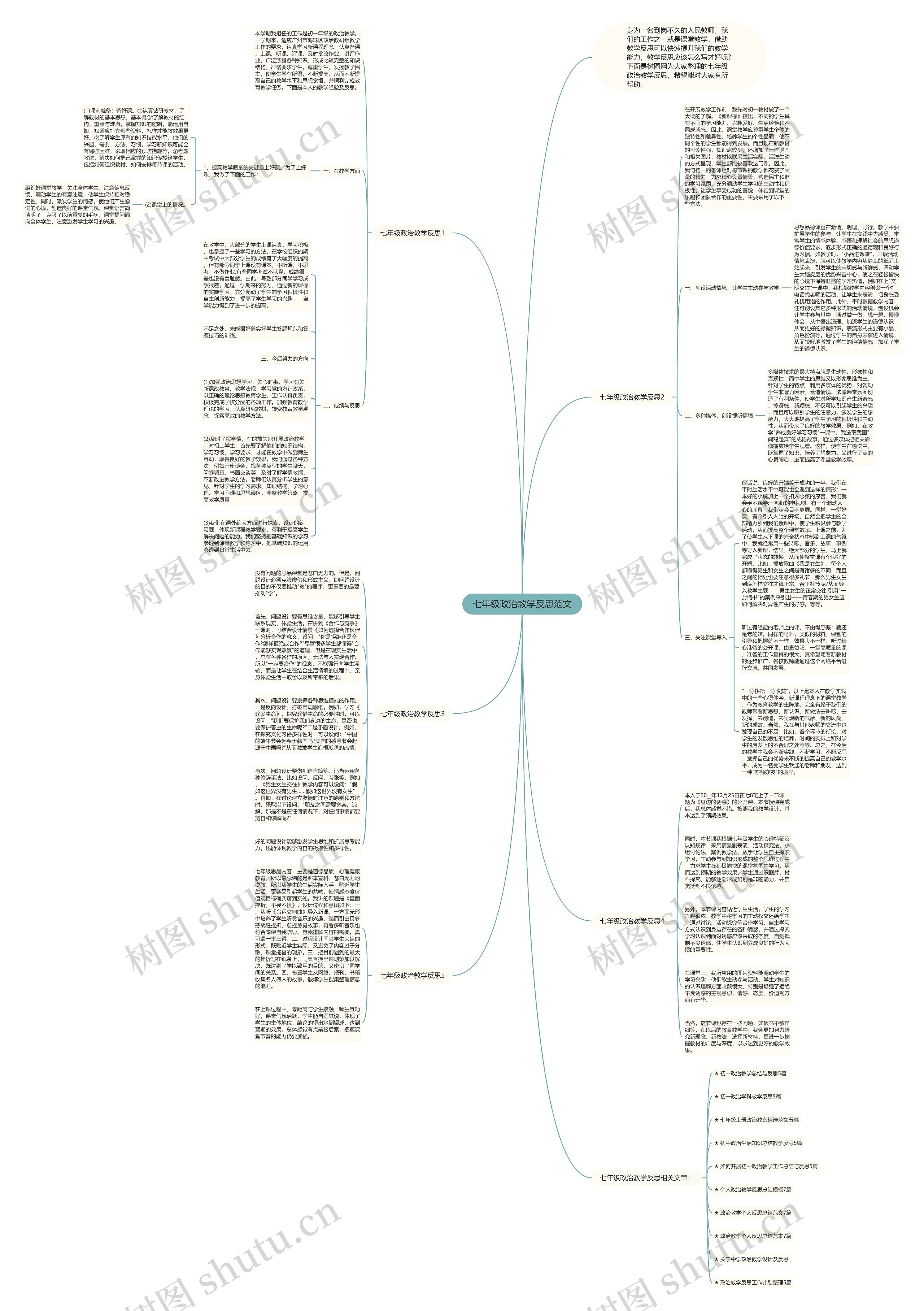 七年级政治教学反思范文思维导图