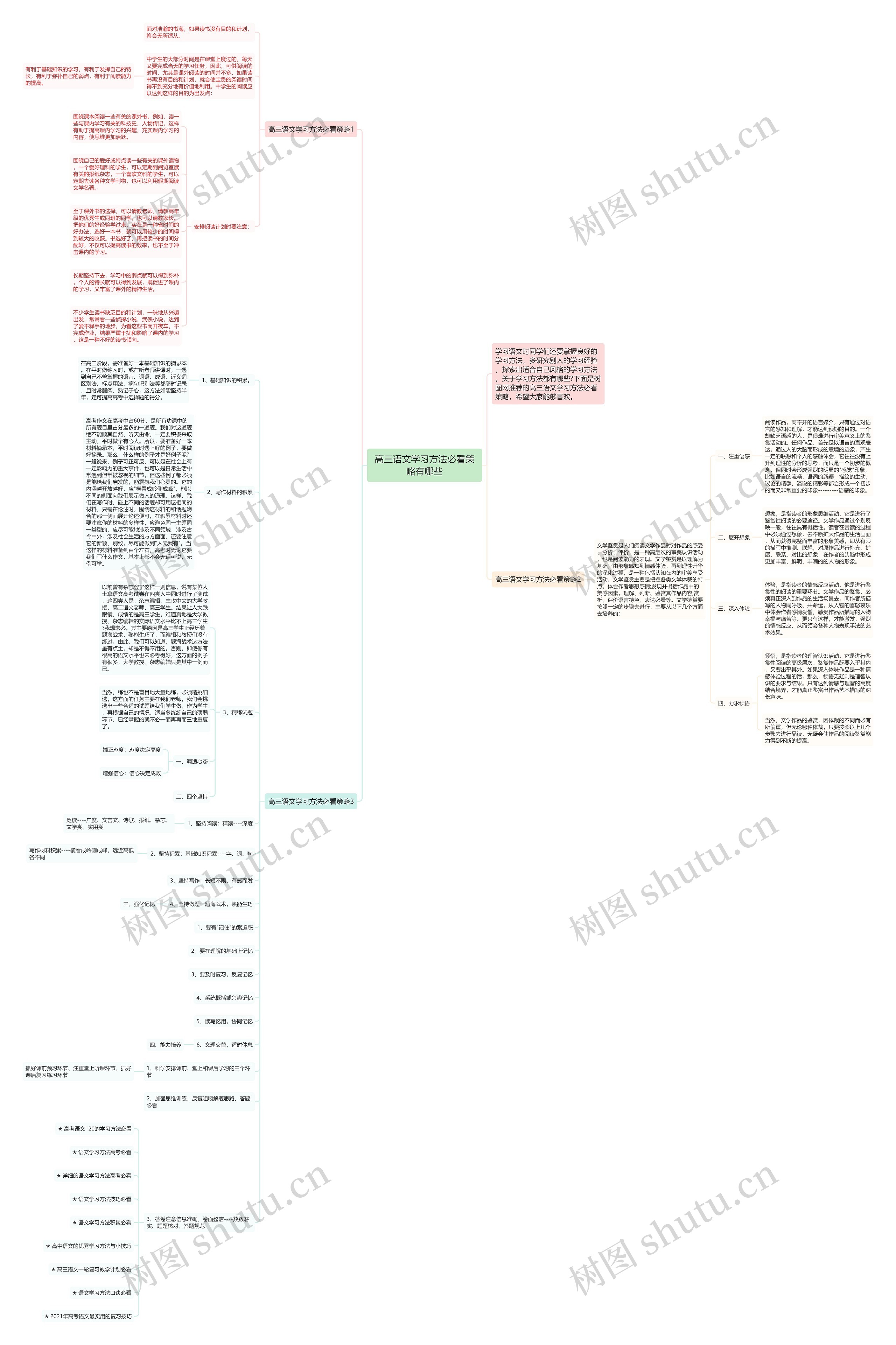 高三语文学习方法必看策略有哪些思维导图高清图 高三语文学习方法必看策略有哪些思维导图