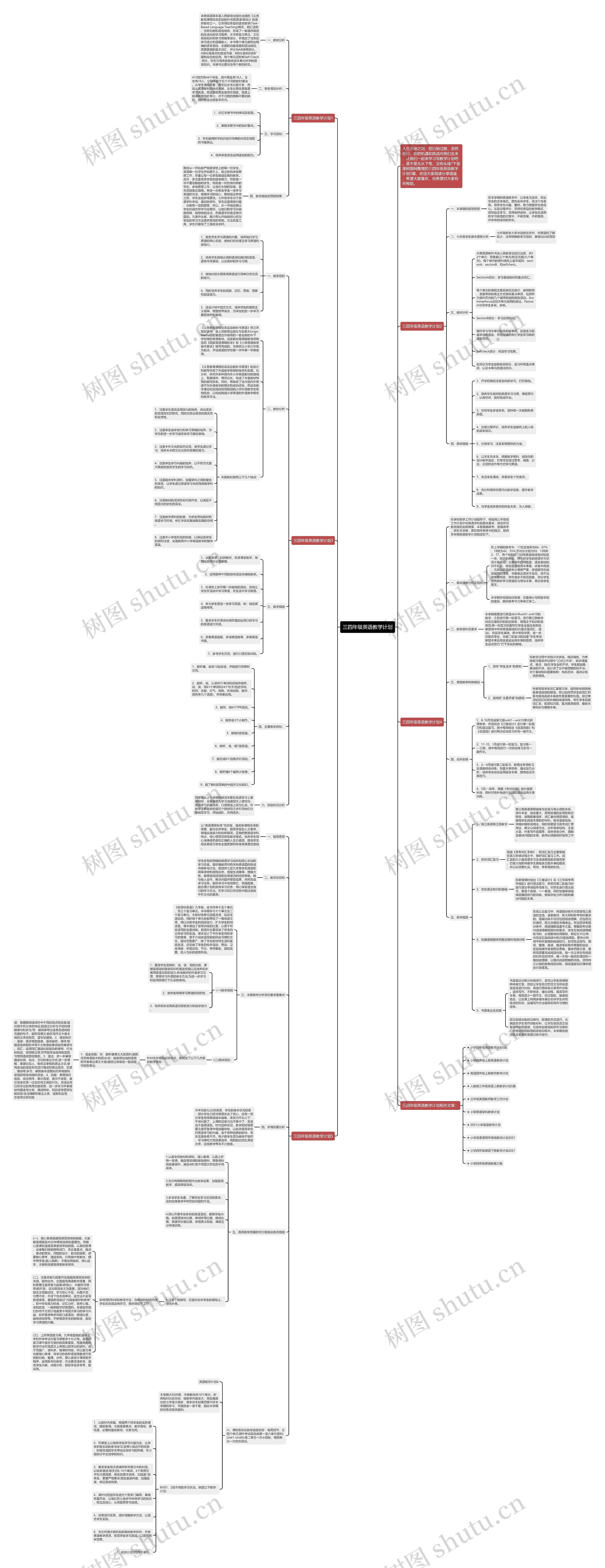 三四年级英语教学计划思维导图