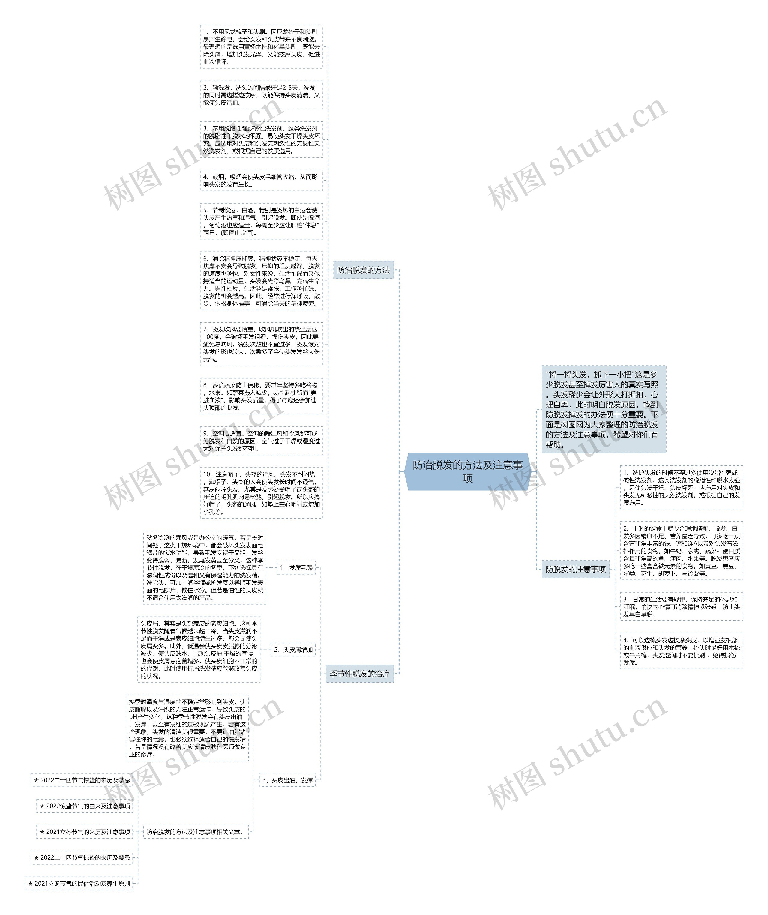 防治脱发的方法及注意事项思维导图