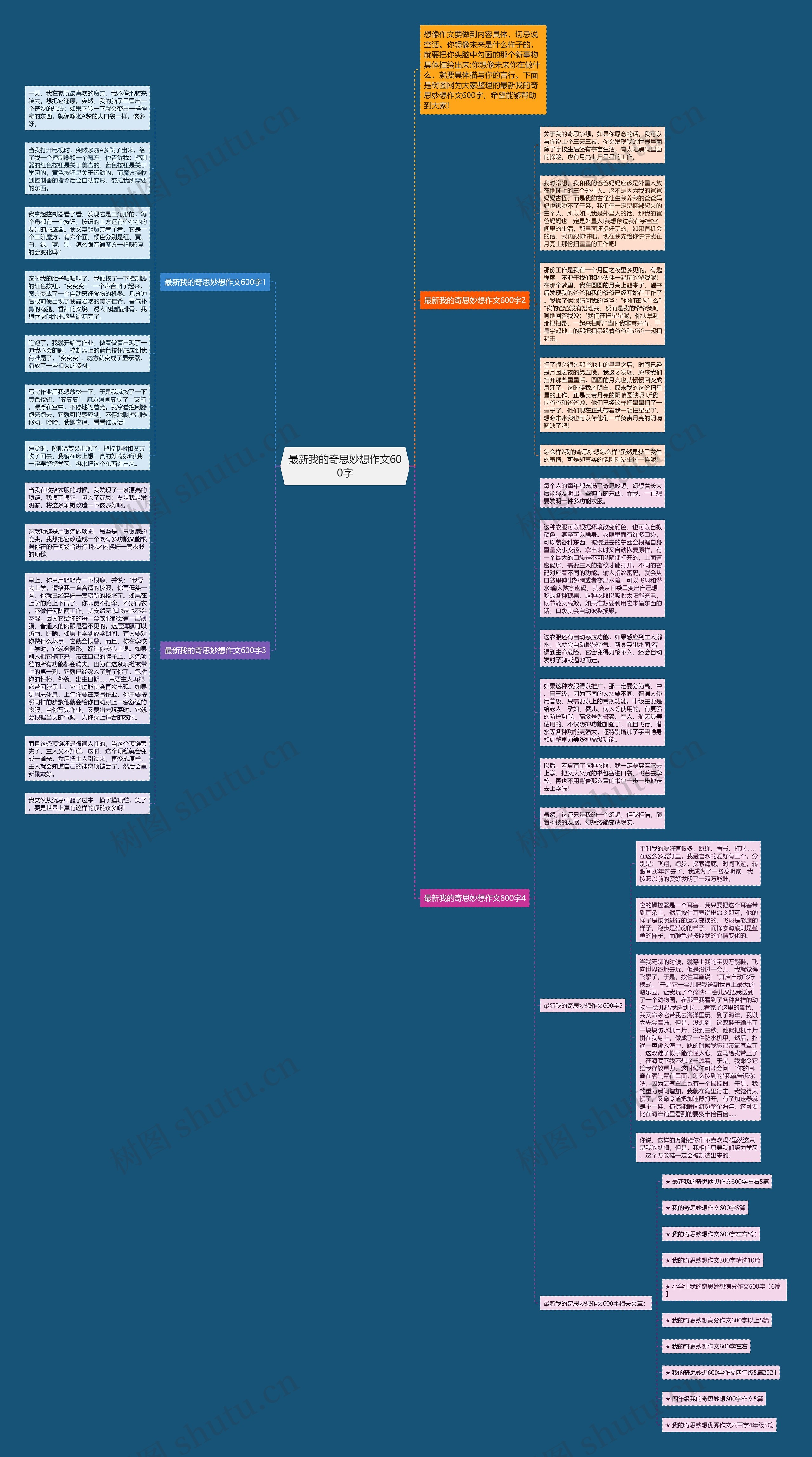 最新我的奇思妙想作文600字思维导图