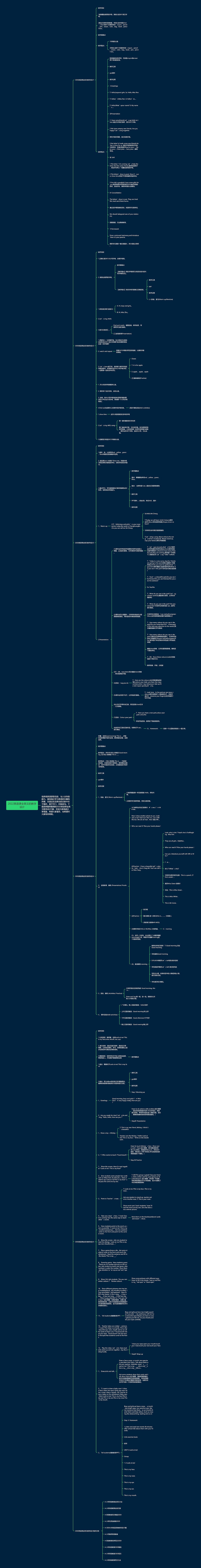 2022英语课全英文的教学设计思维导图
