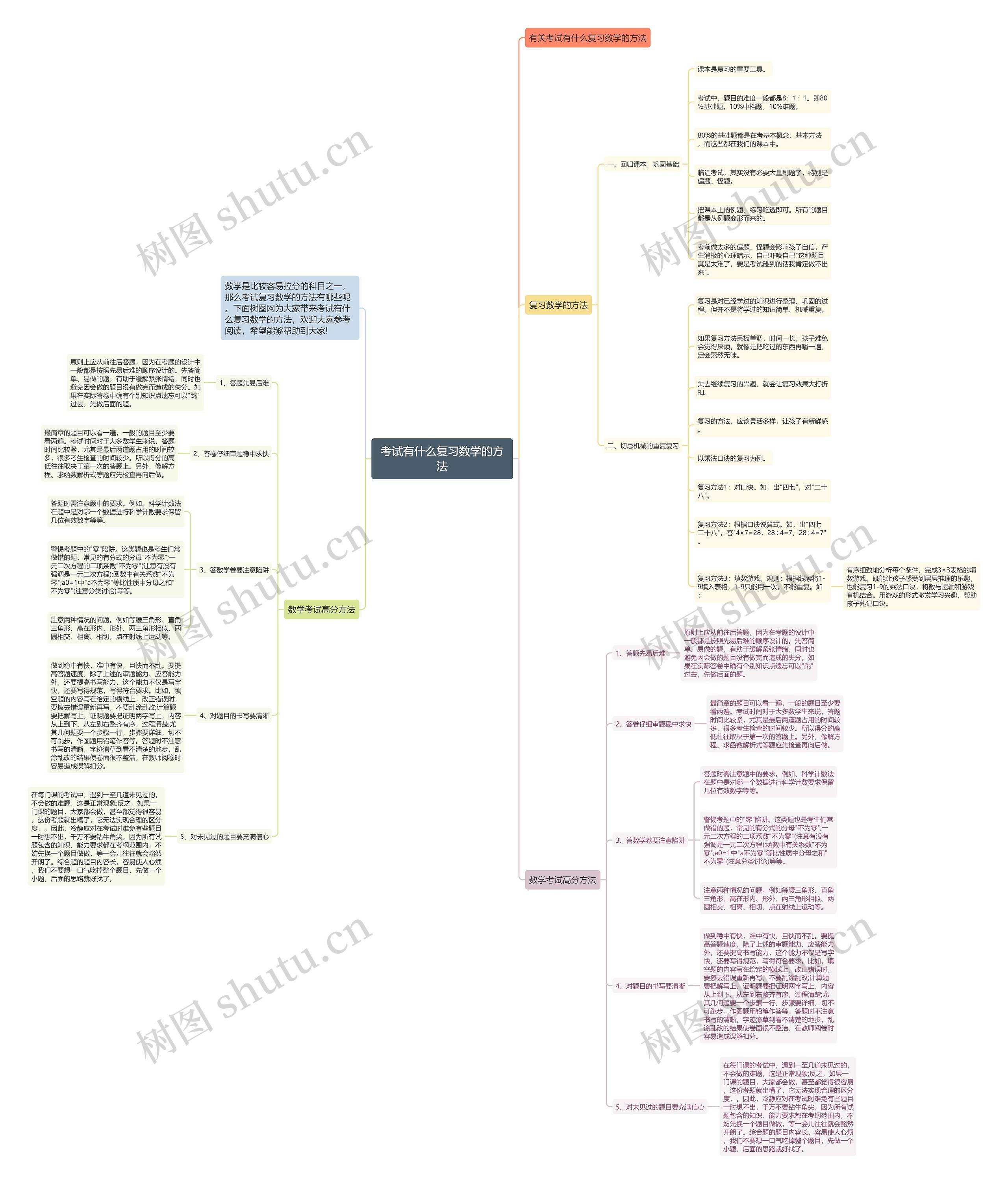 考试有什么复习数学的方法 考试有什么复习数学的方法
