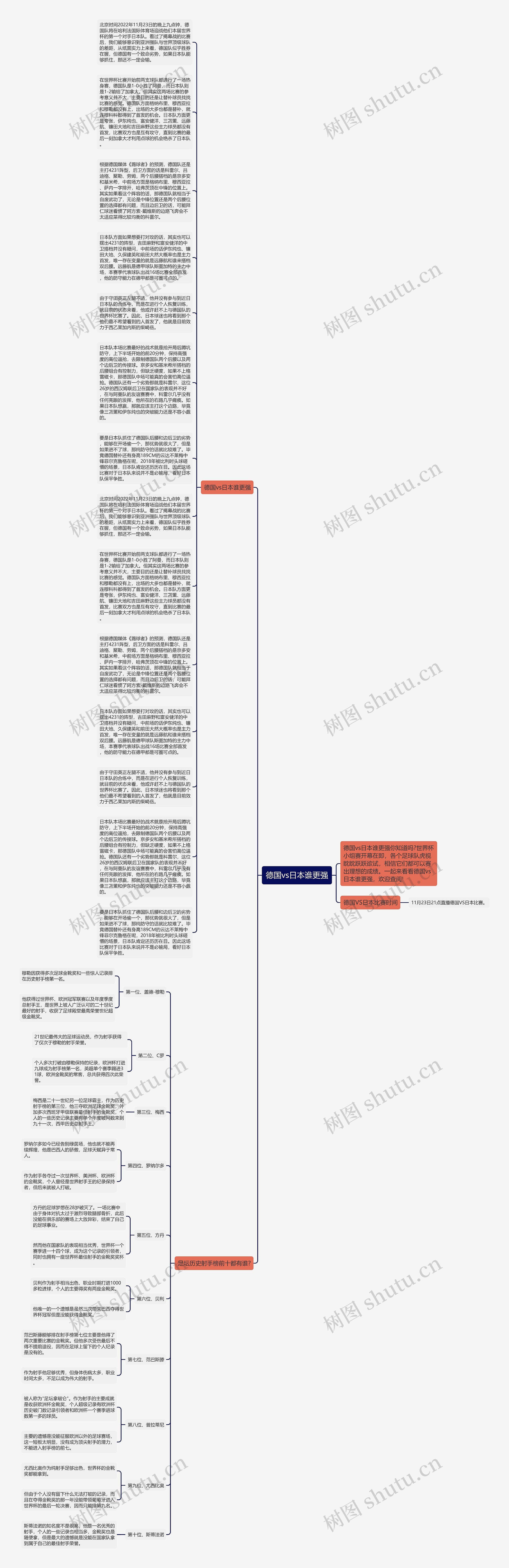 德国vs日本谁更强思维导图