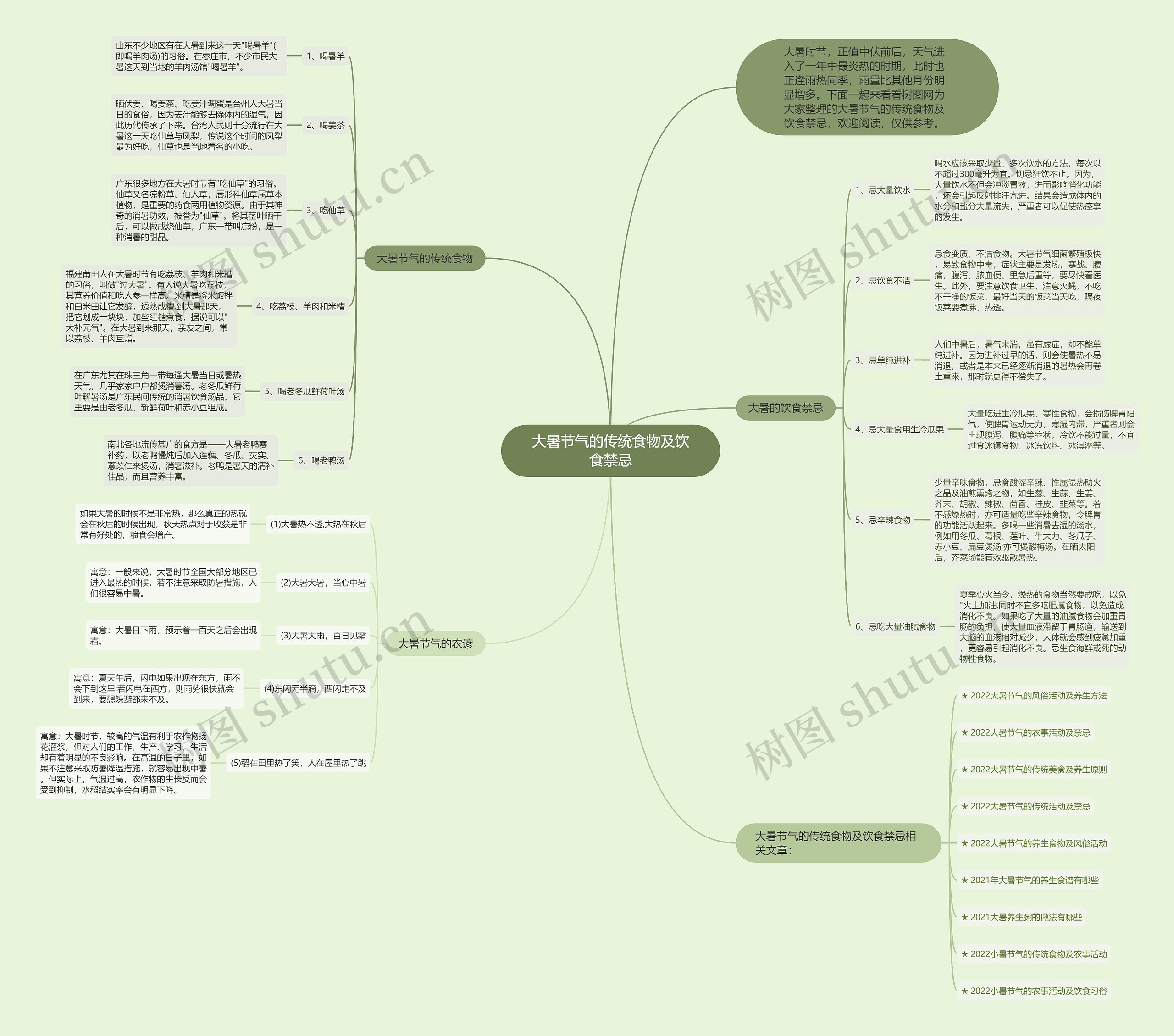 大暑节气的传统食物及饮食禁忌思维导图