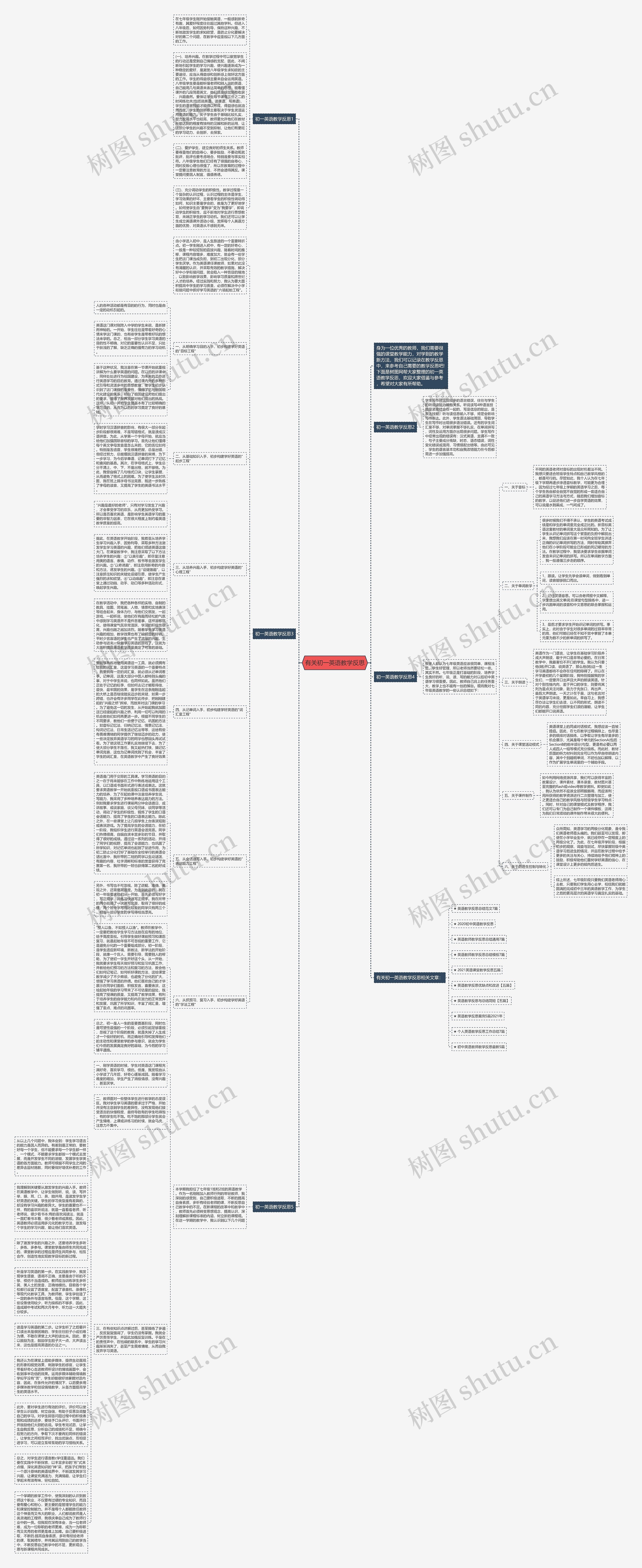 有关初一英语教学反思思维导图