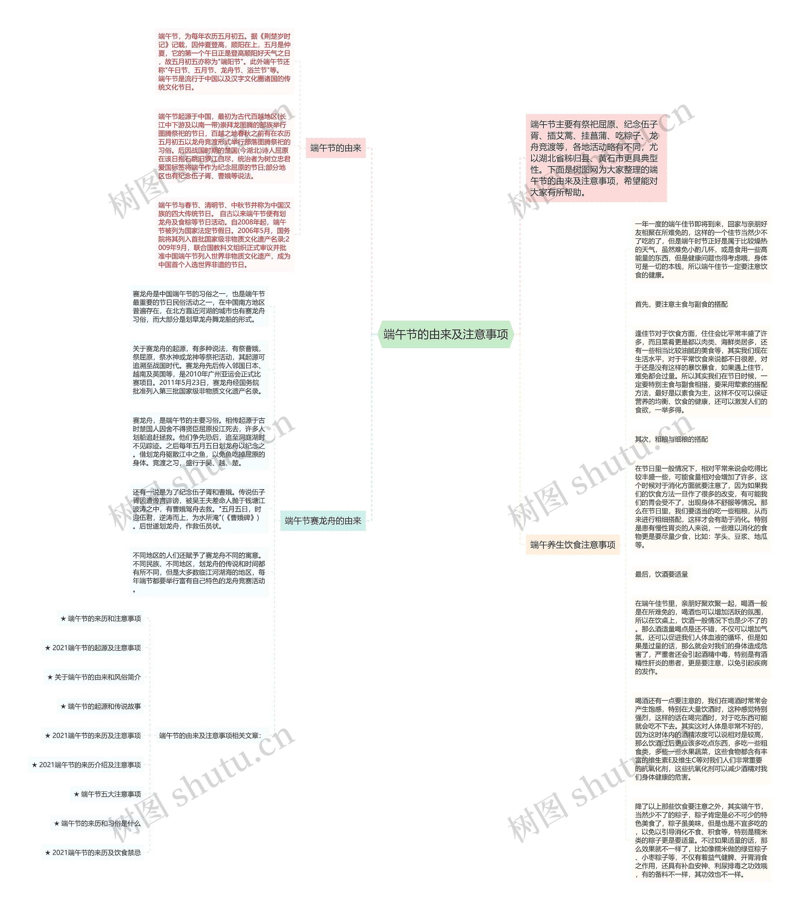 端午节的由来及注意事项思维导图