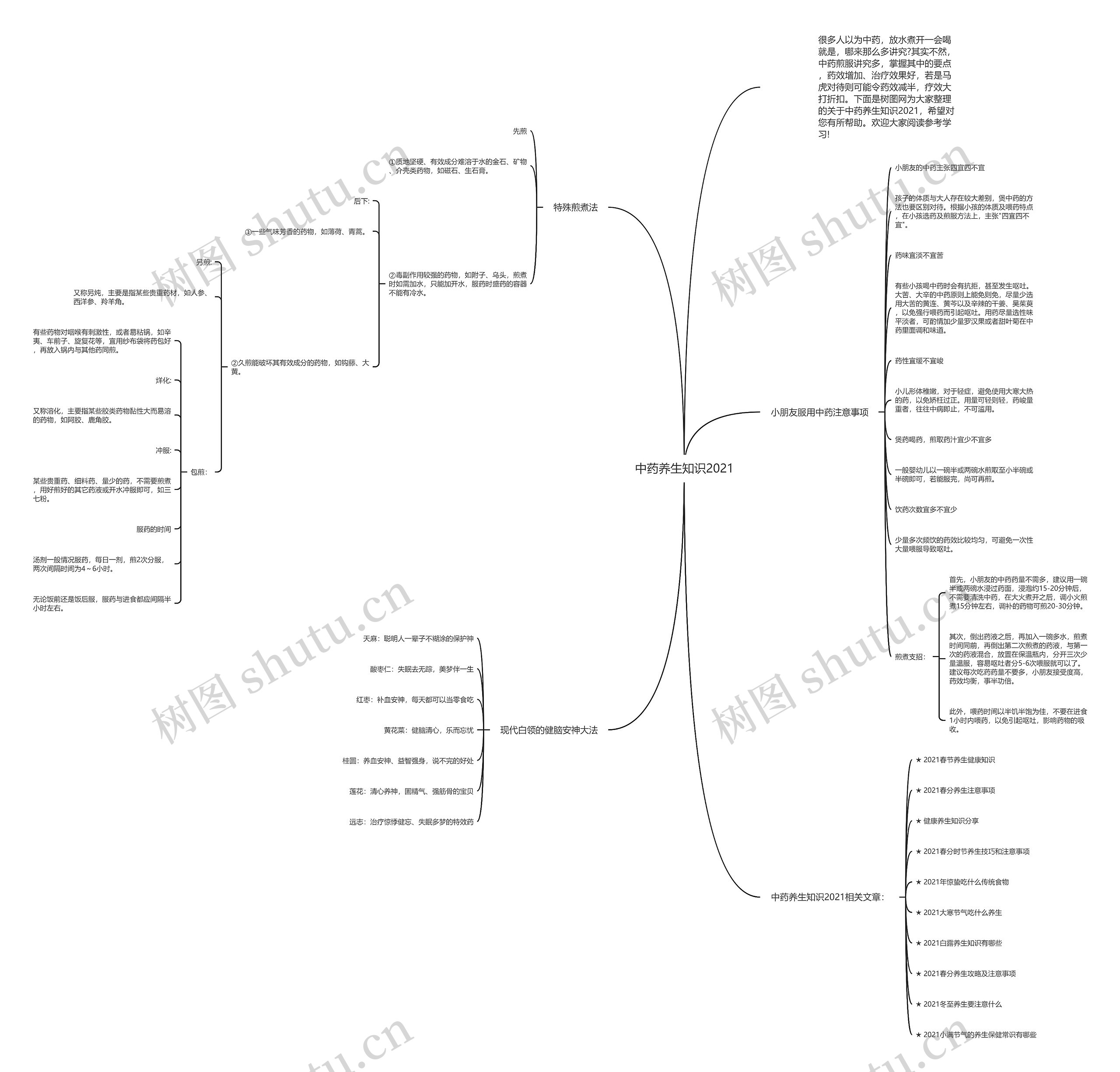 中药养生知识2021思维导图