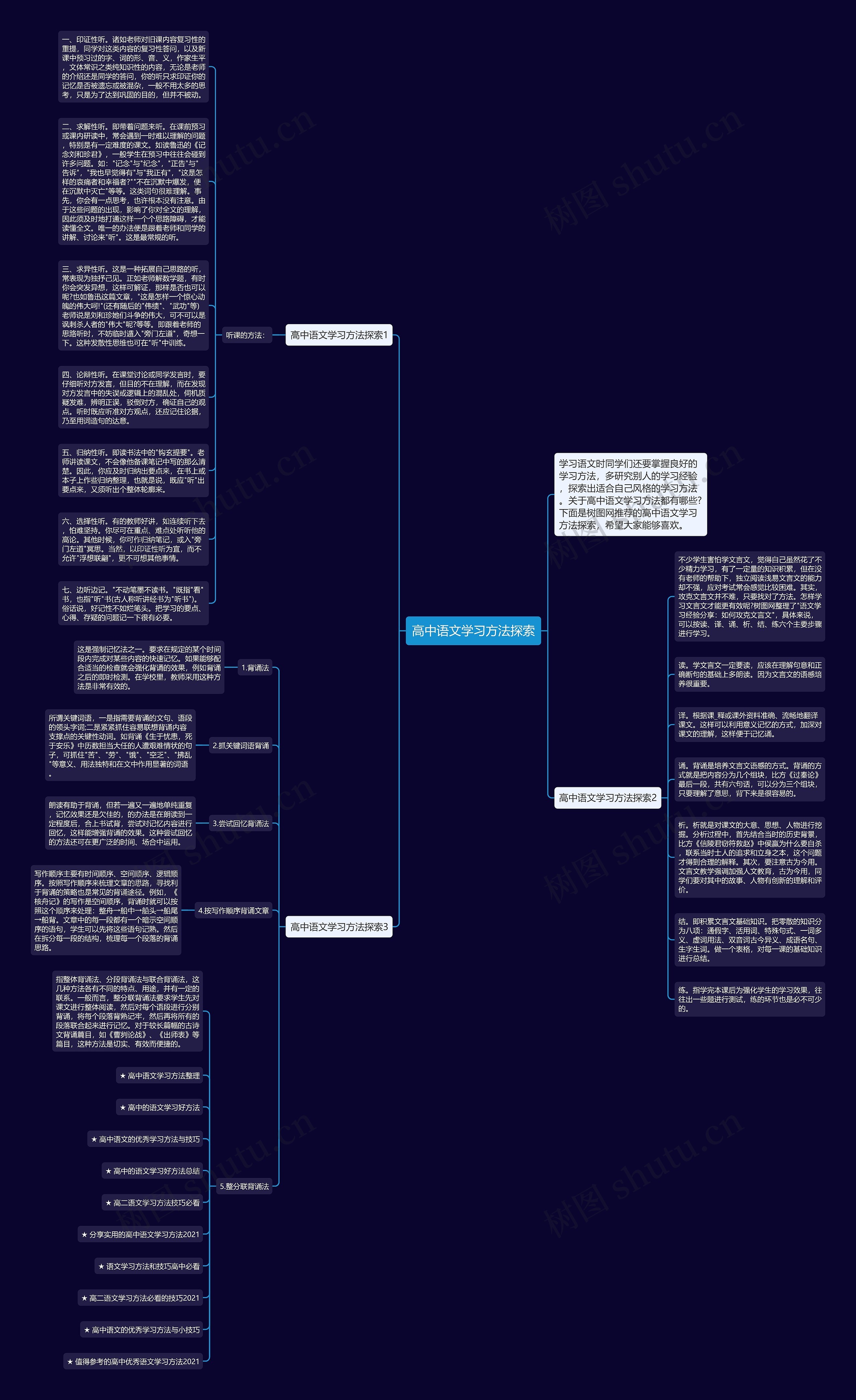 高中语文学习方法探索思维导图