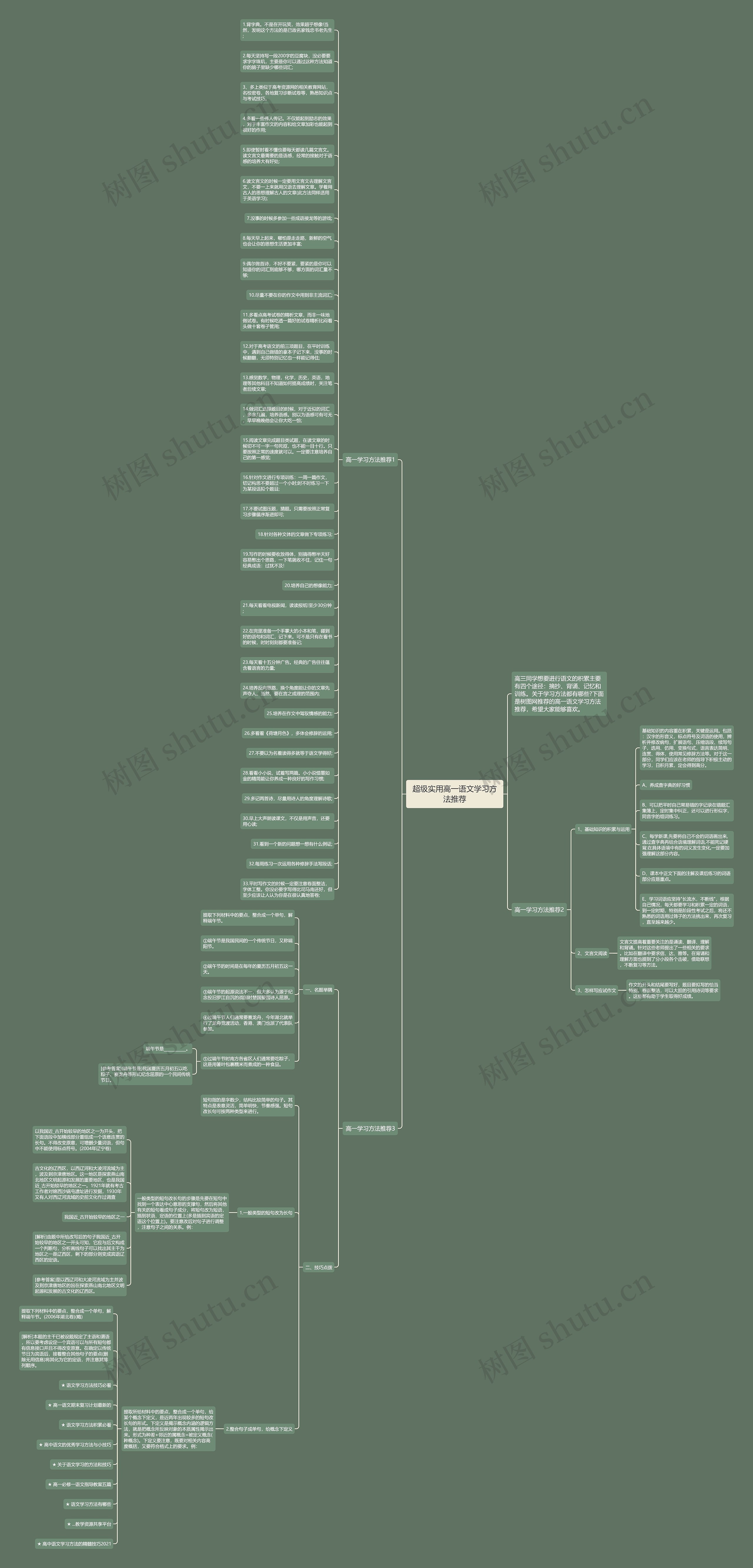 超级实用高一语文学习方法推荐思维导图