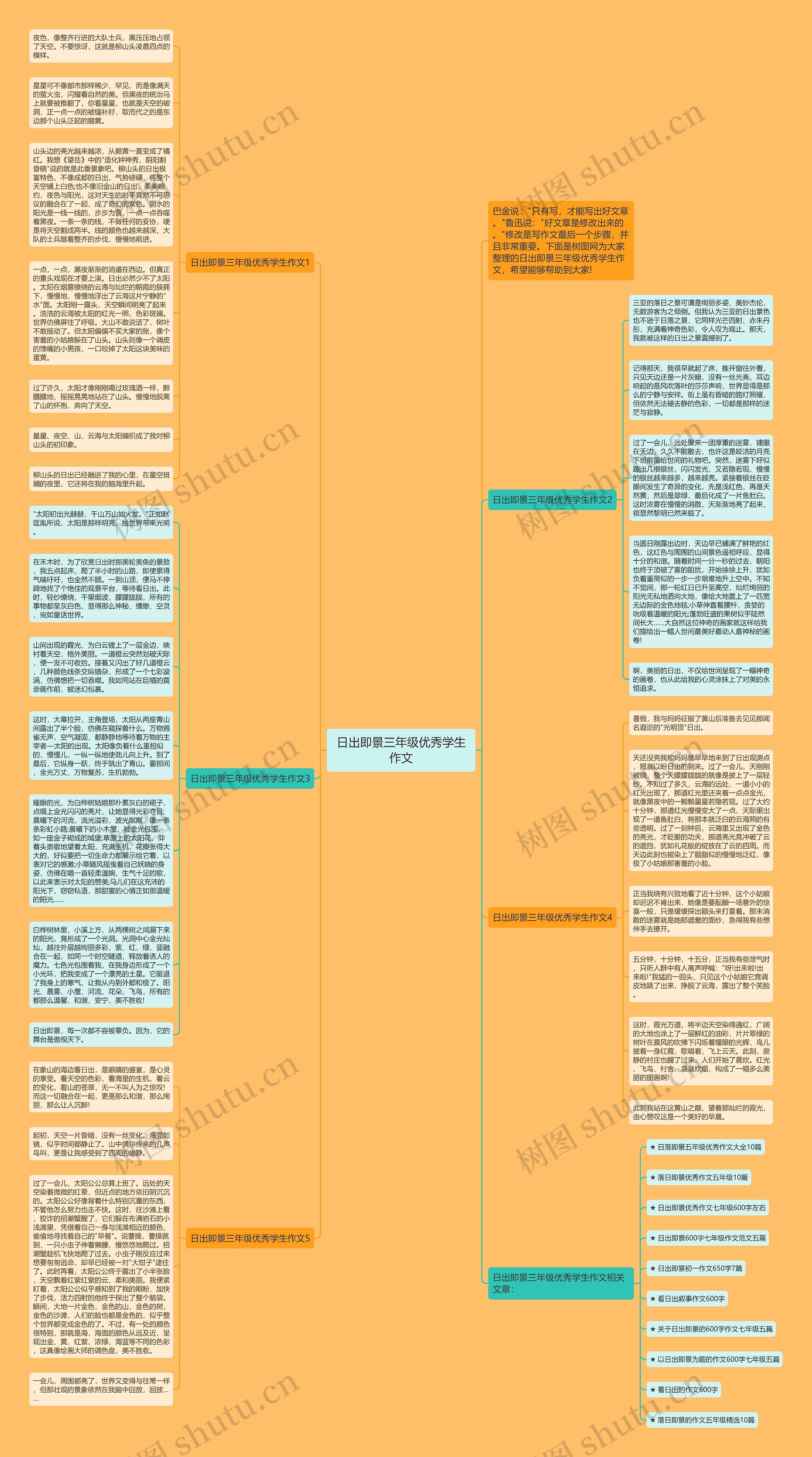 日出即景三年级优秀学生作文思维导图