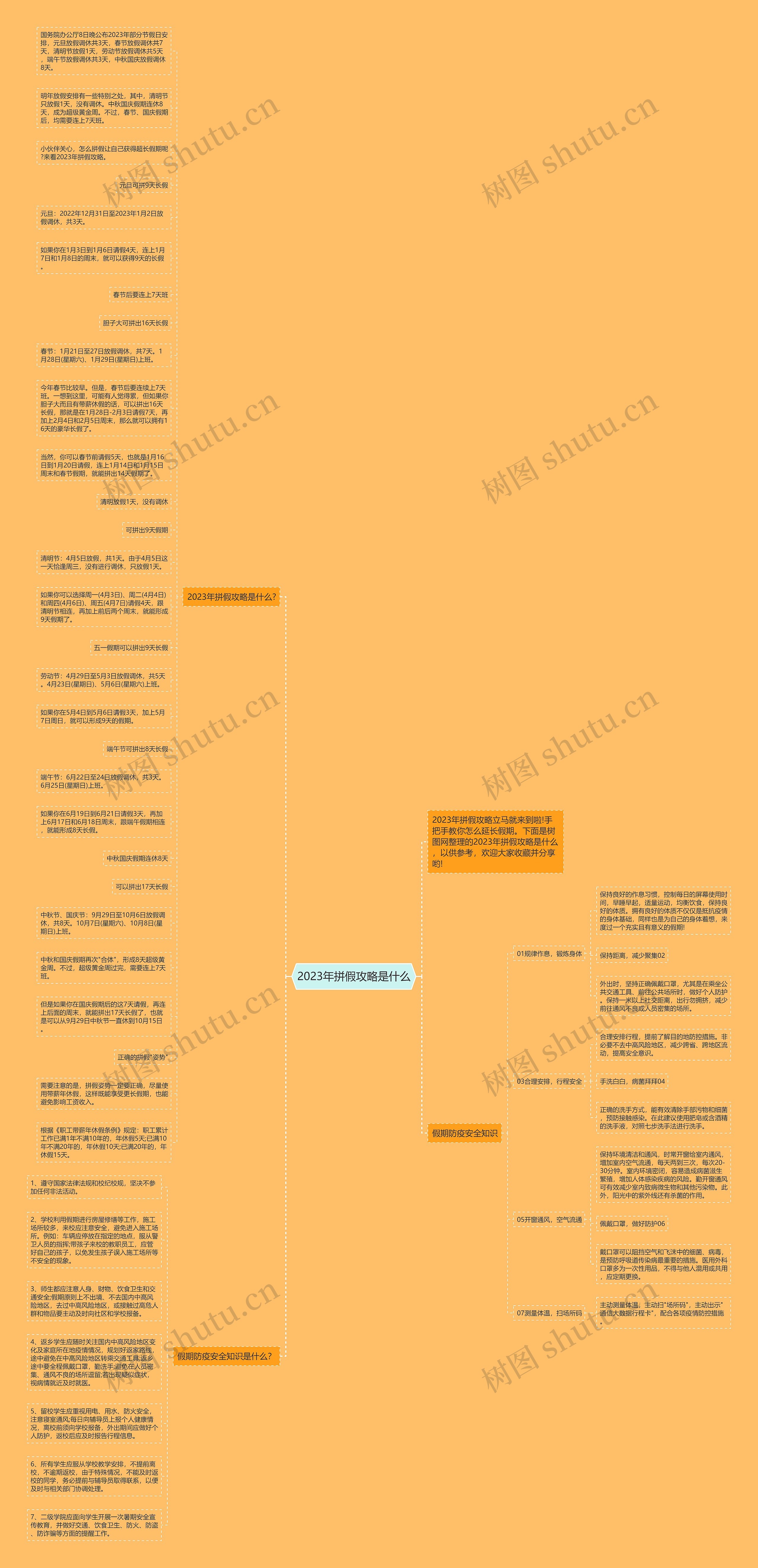 2023年拼假攻略是什么思维导图
