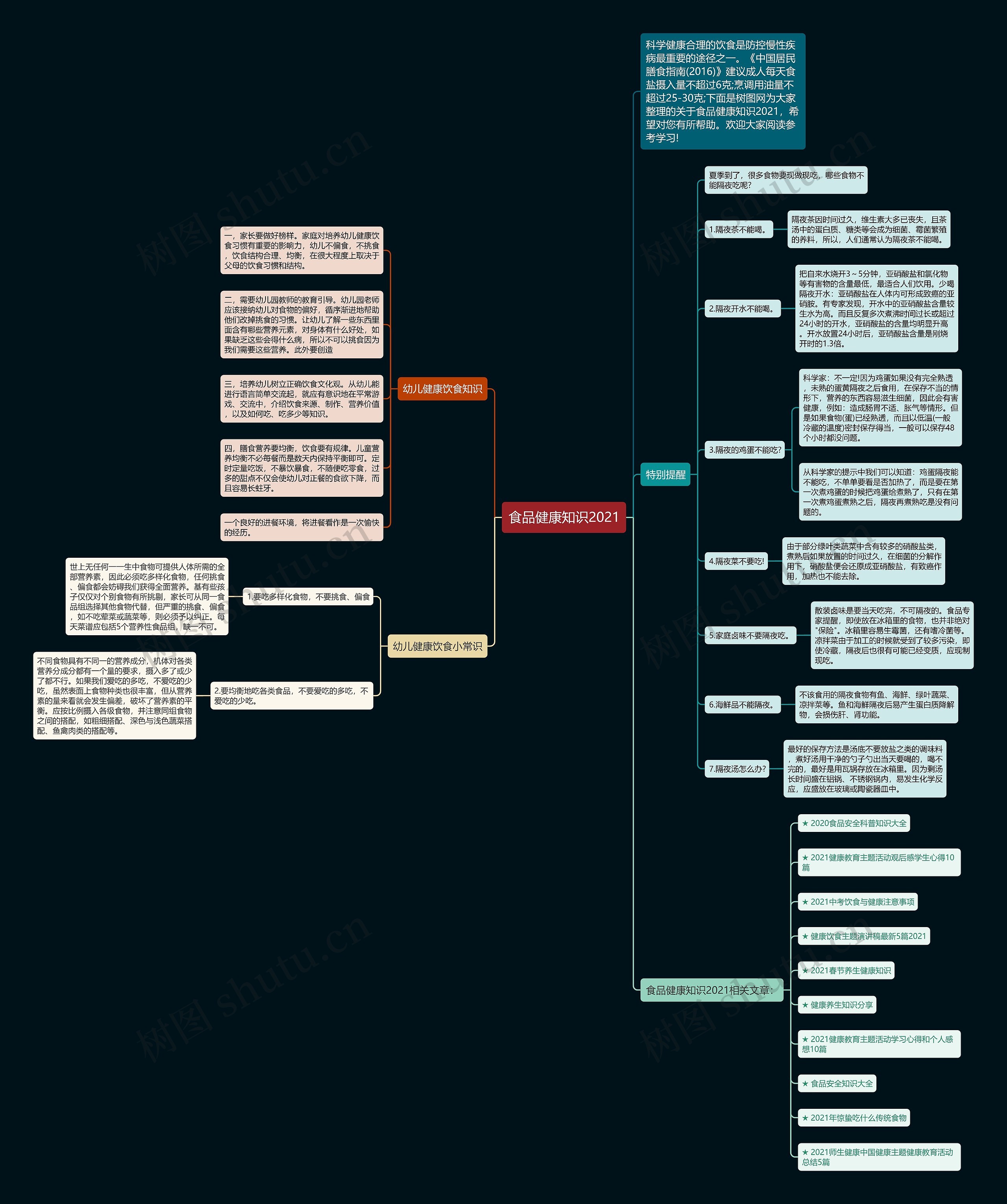 食品健康知识2021思维导图