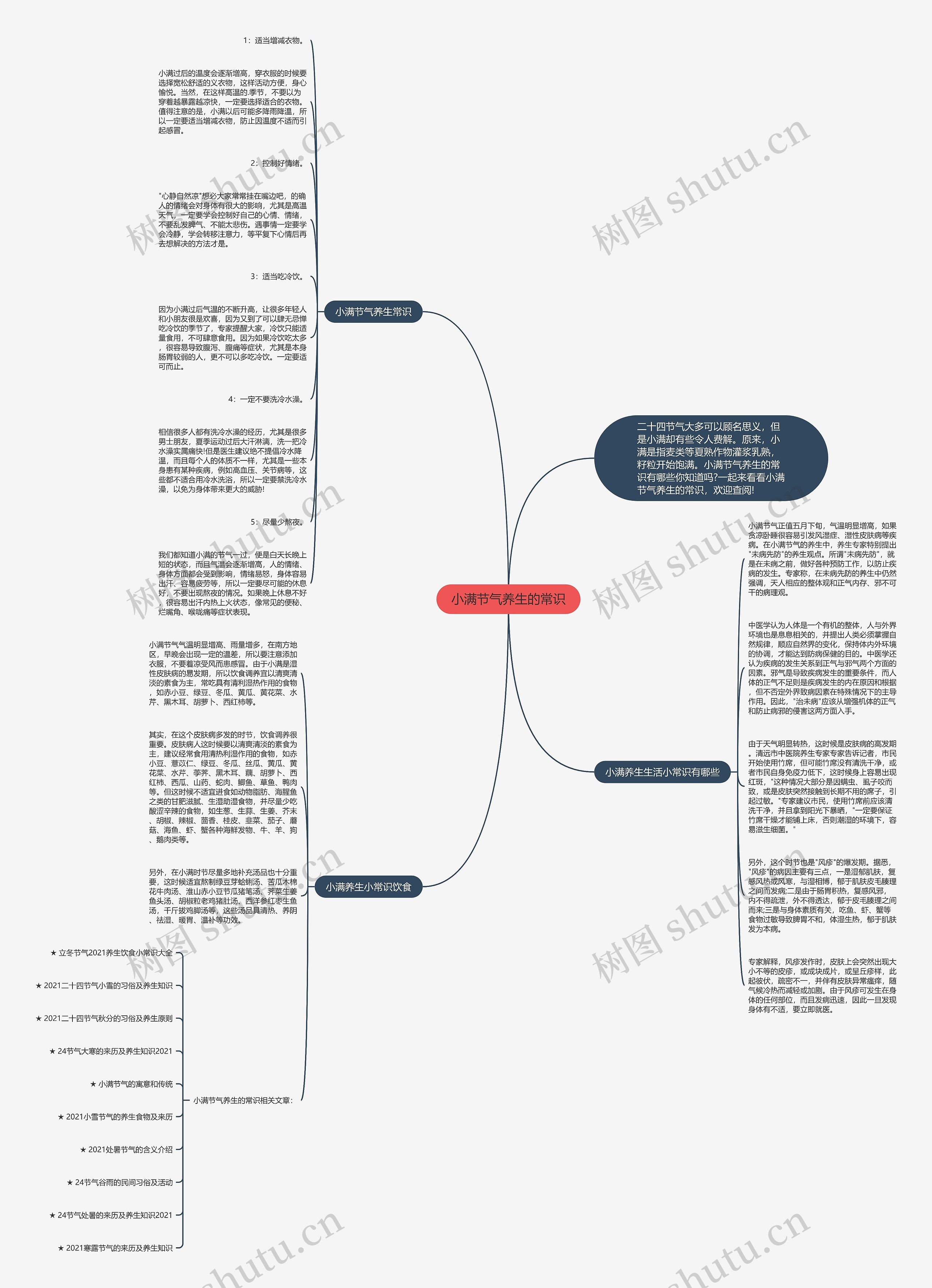 小满节气养生的常识思维导图