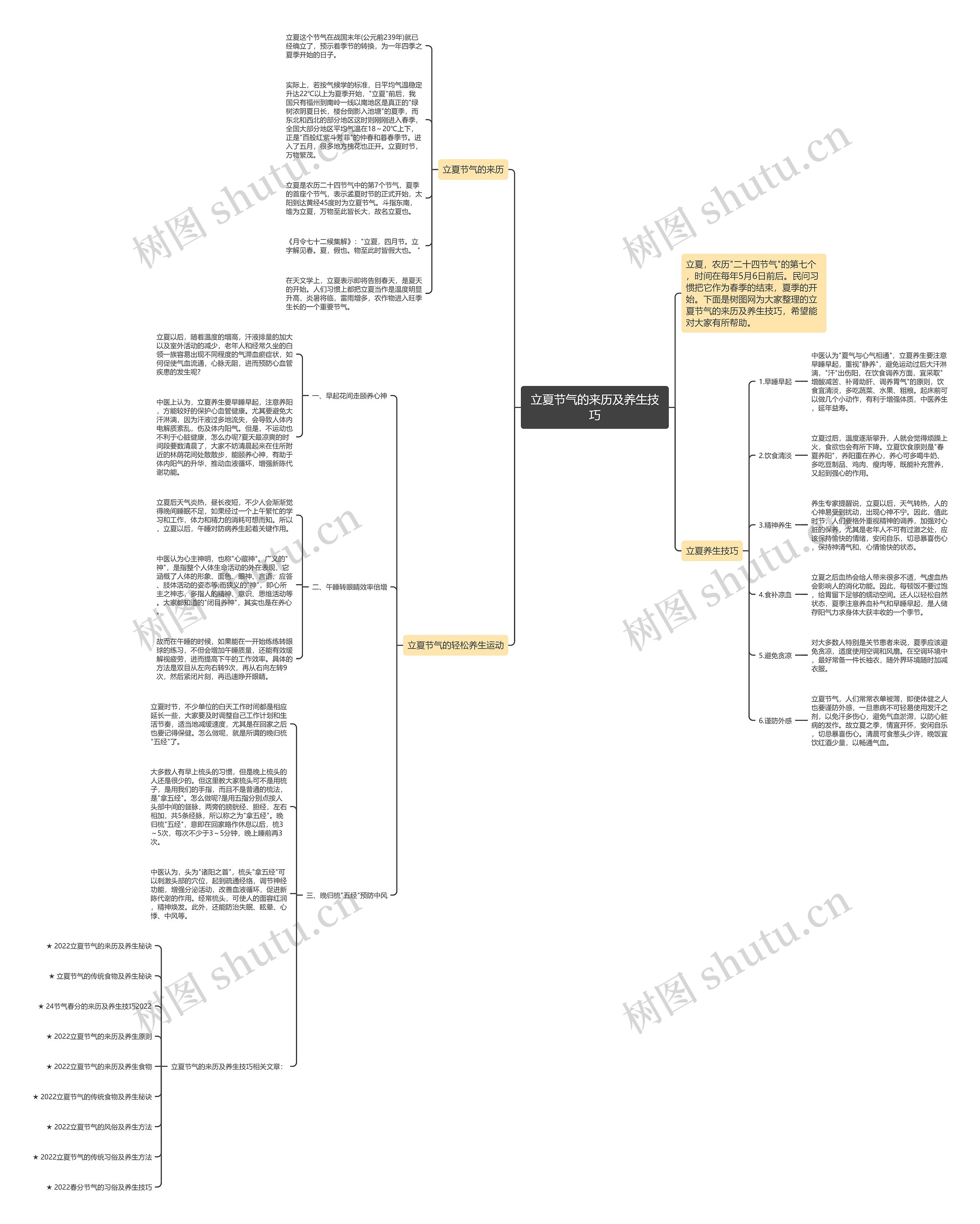 立夏节气的来历及养生技巧思维导图