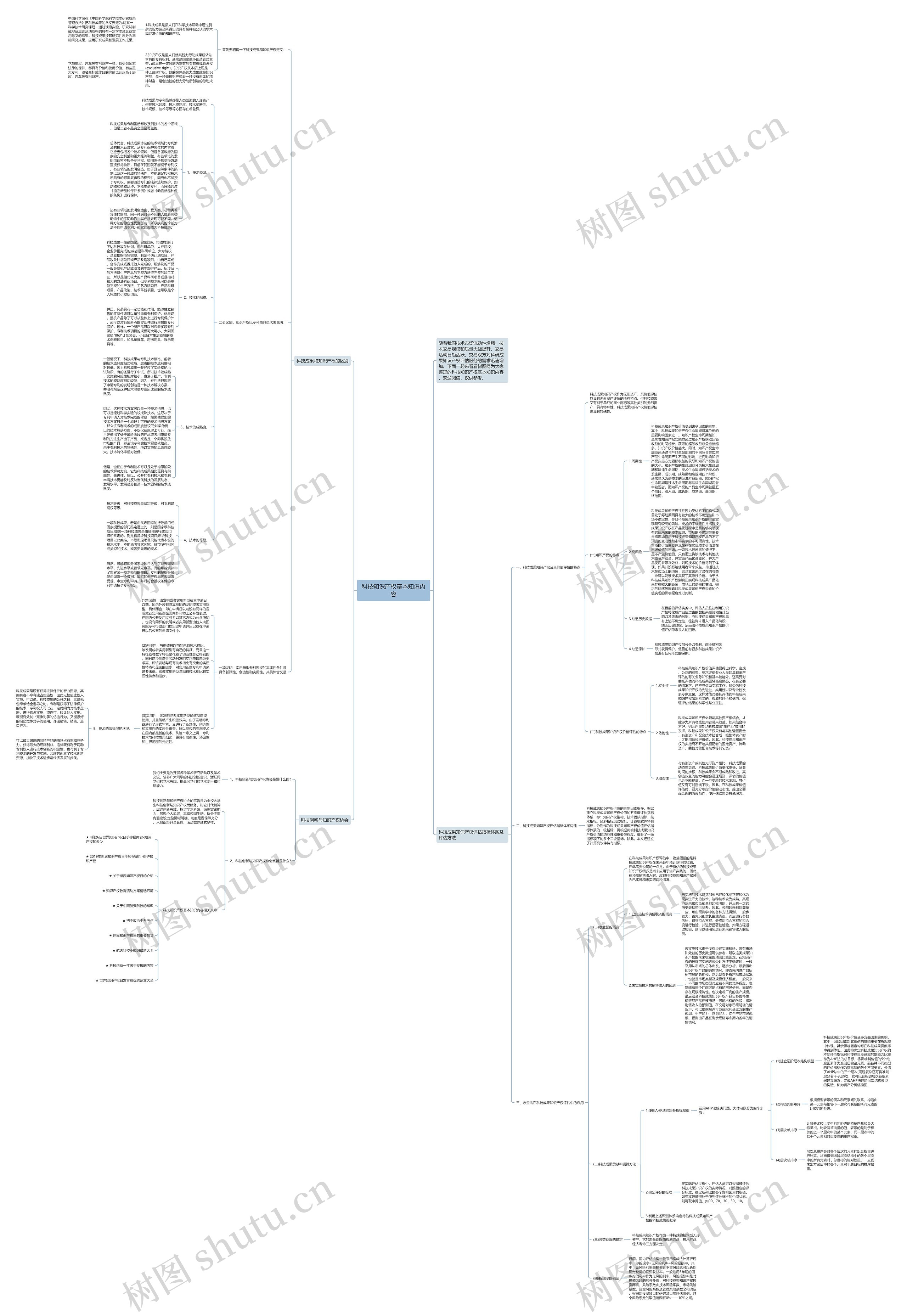 科技知识产权基本知识内容思维导图