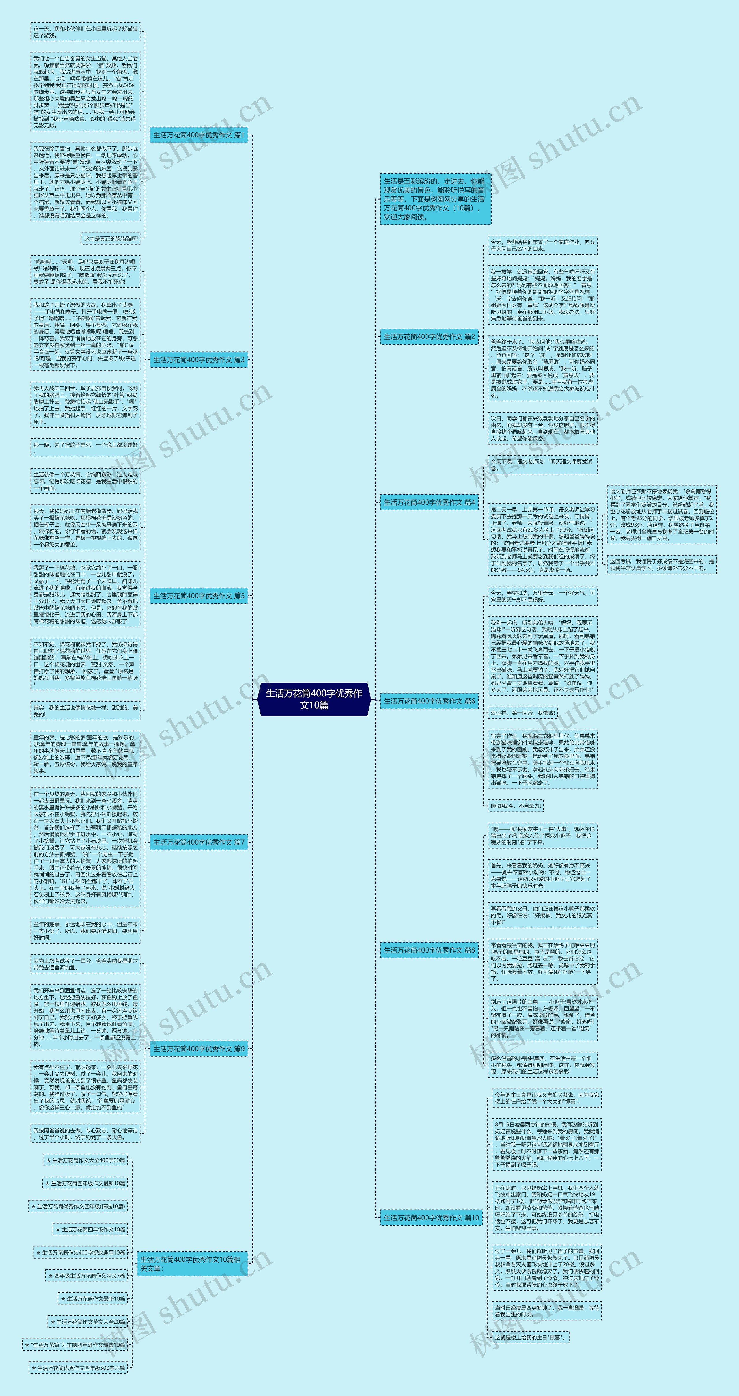生活万花筒400字优秀作文10篇思维导图