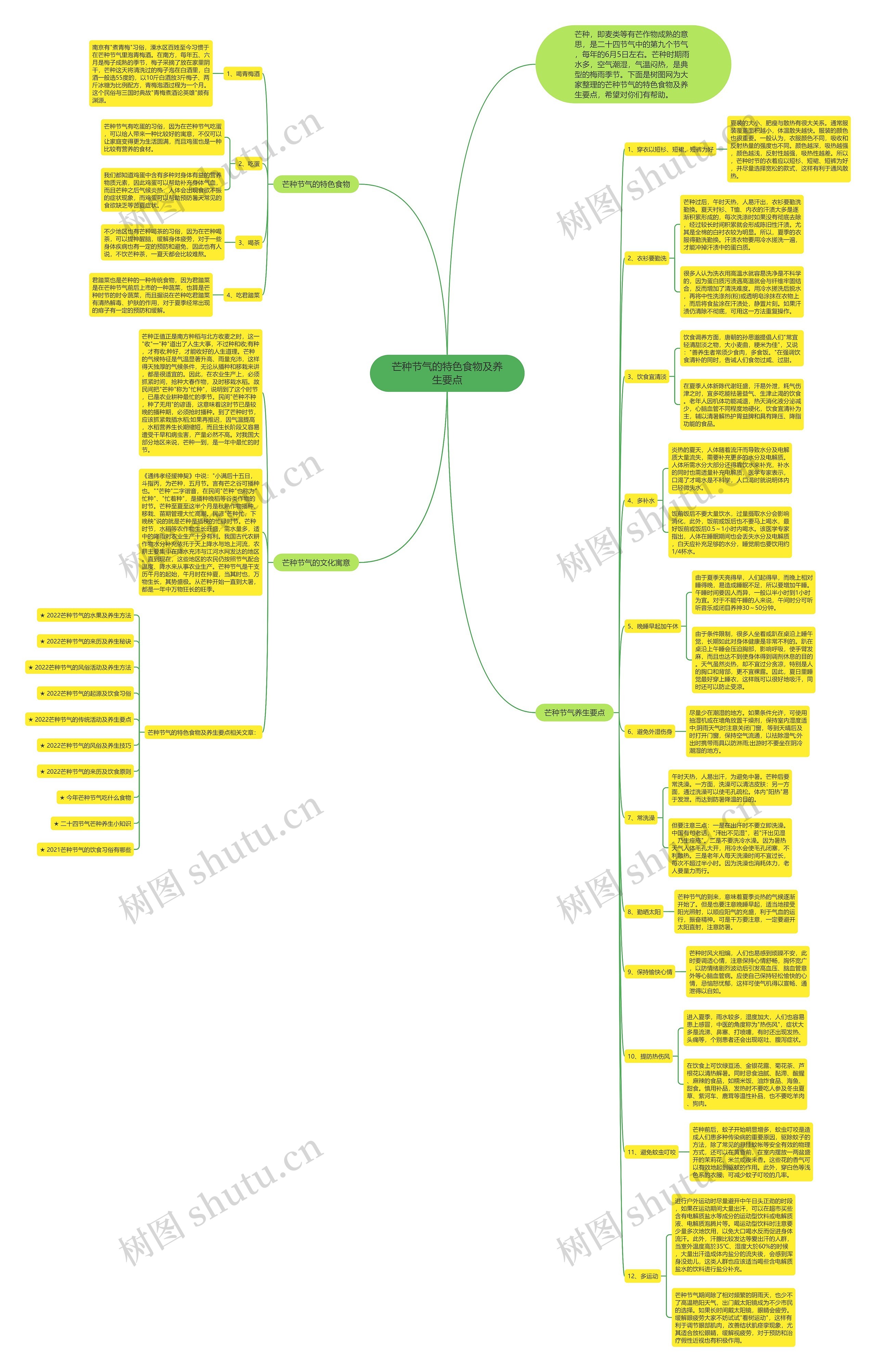 芒种节气的特色食物及养生要点思维导图