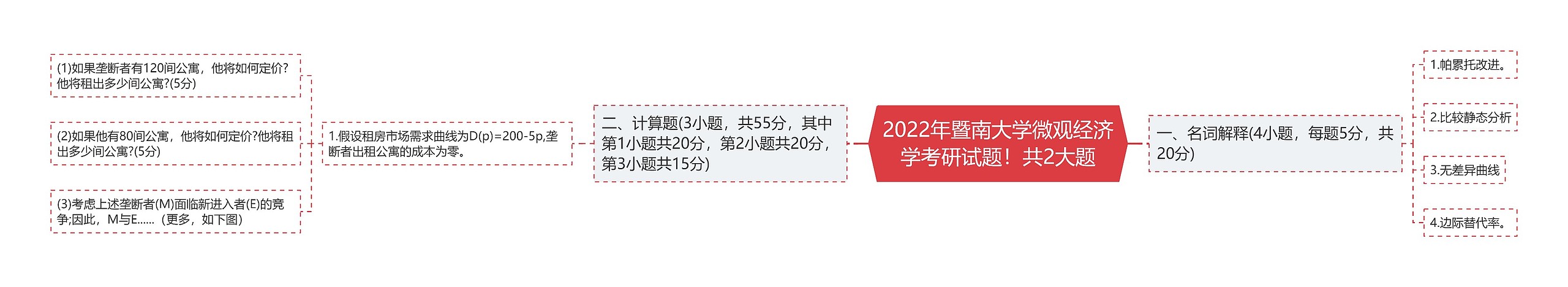 2022年暨南大学微观经济学考研试题!共2大题 2022年暨南大学微观经济学考研试题!共2大题