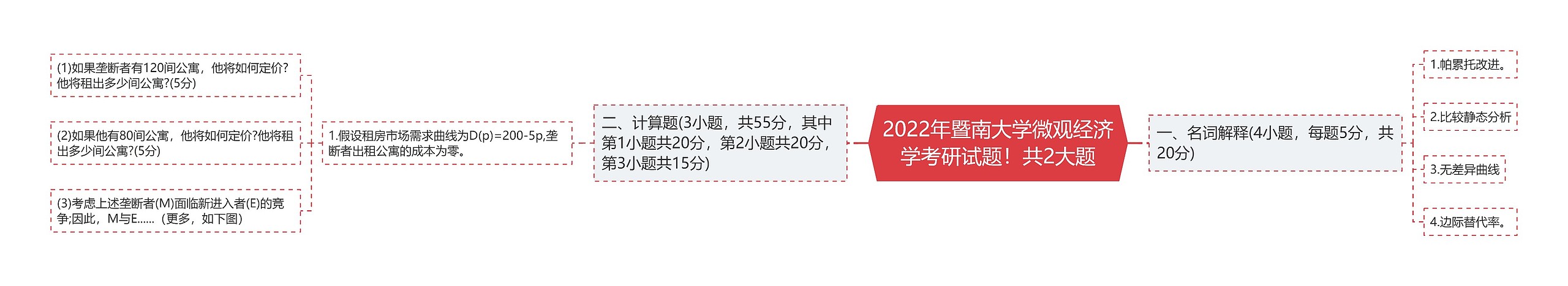 2022年暨南大学微观经济学考研试题！共2大题