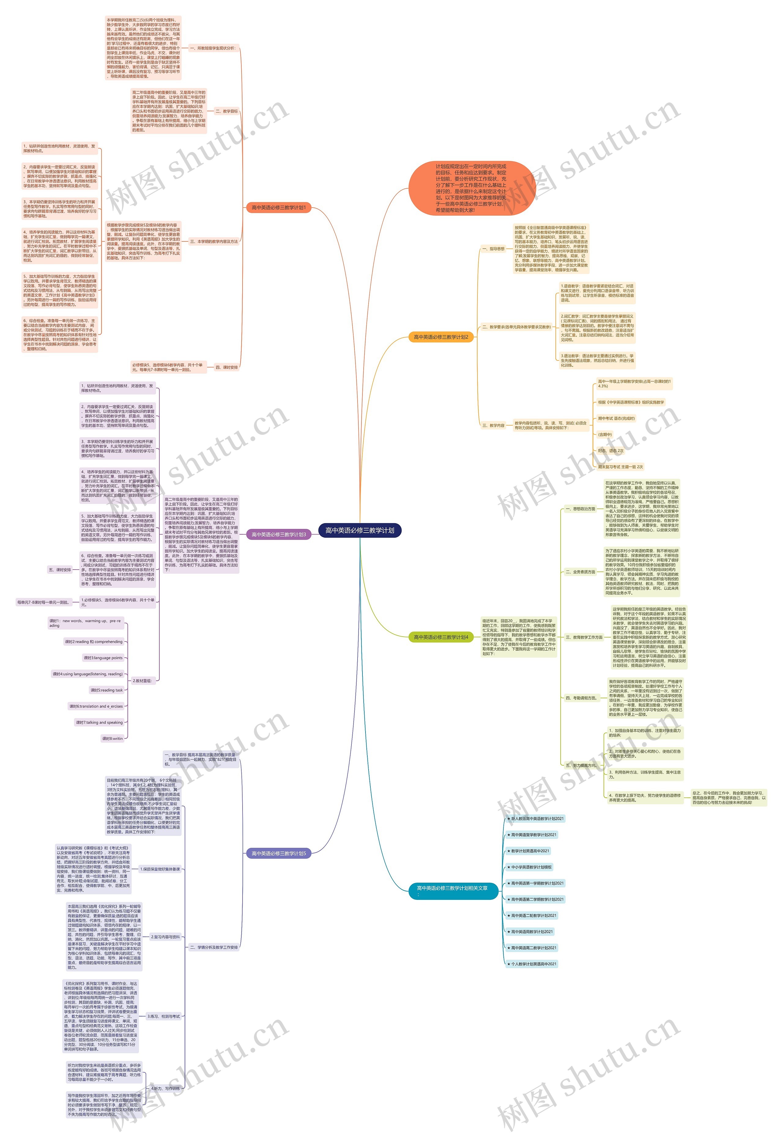 高中英语必修三教学计划思维导图