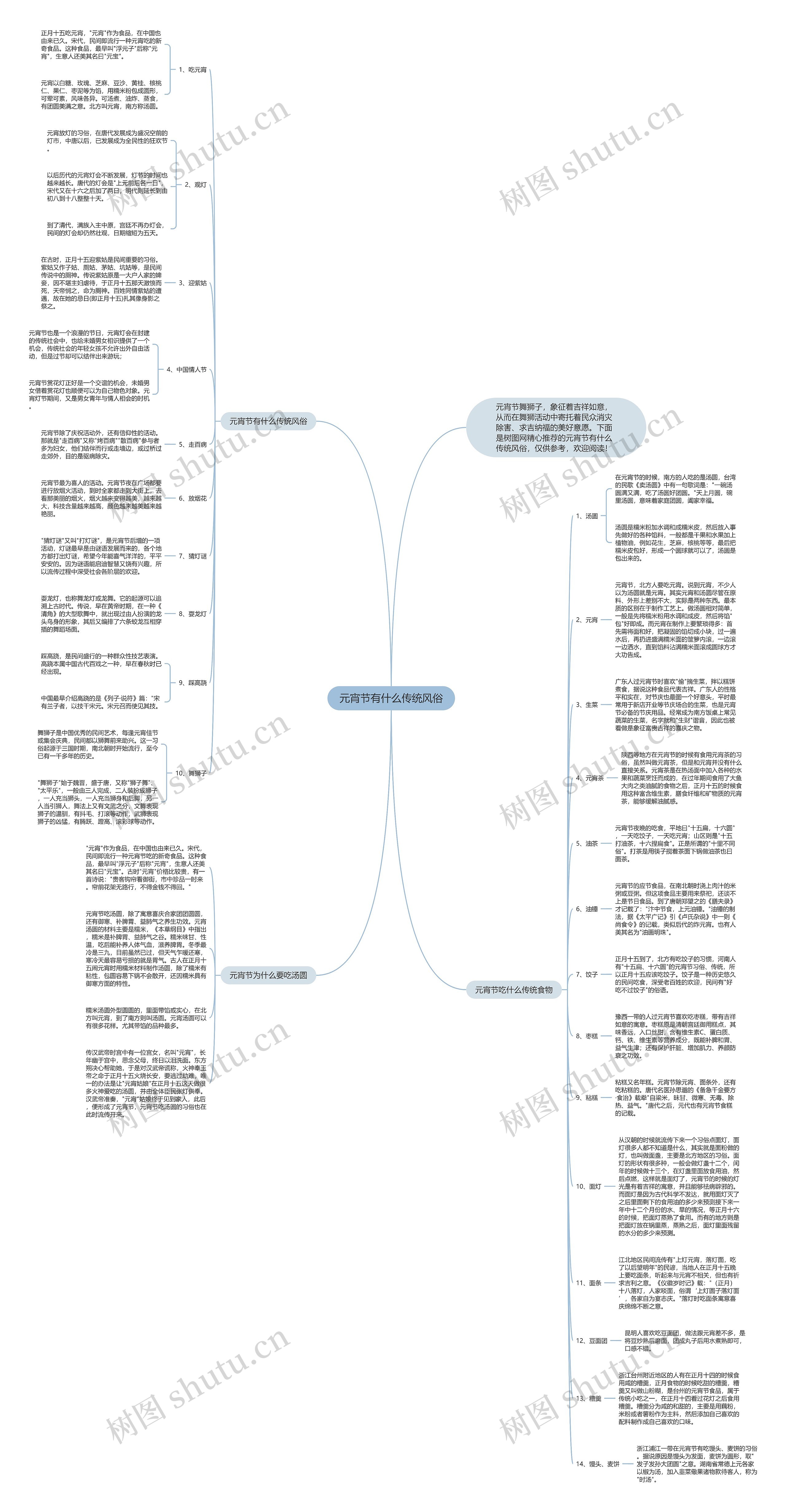 元宵节有什么传统风俗思维导图