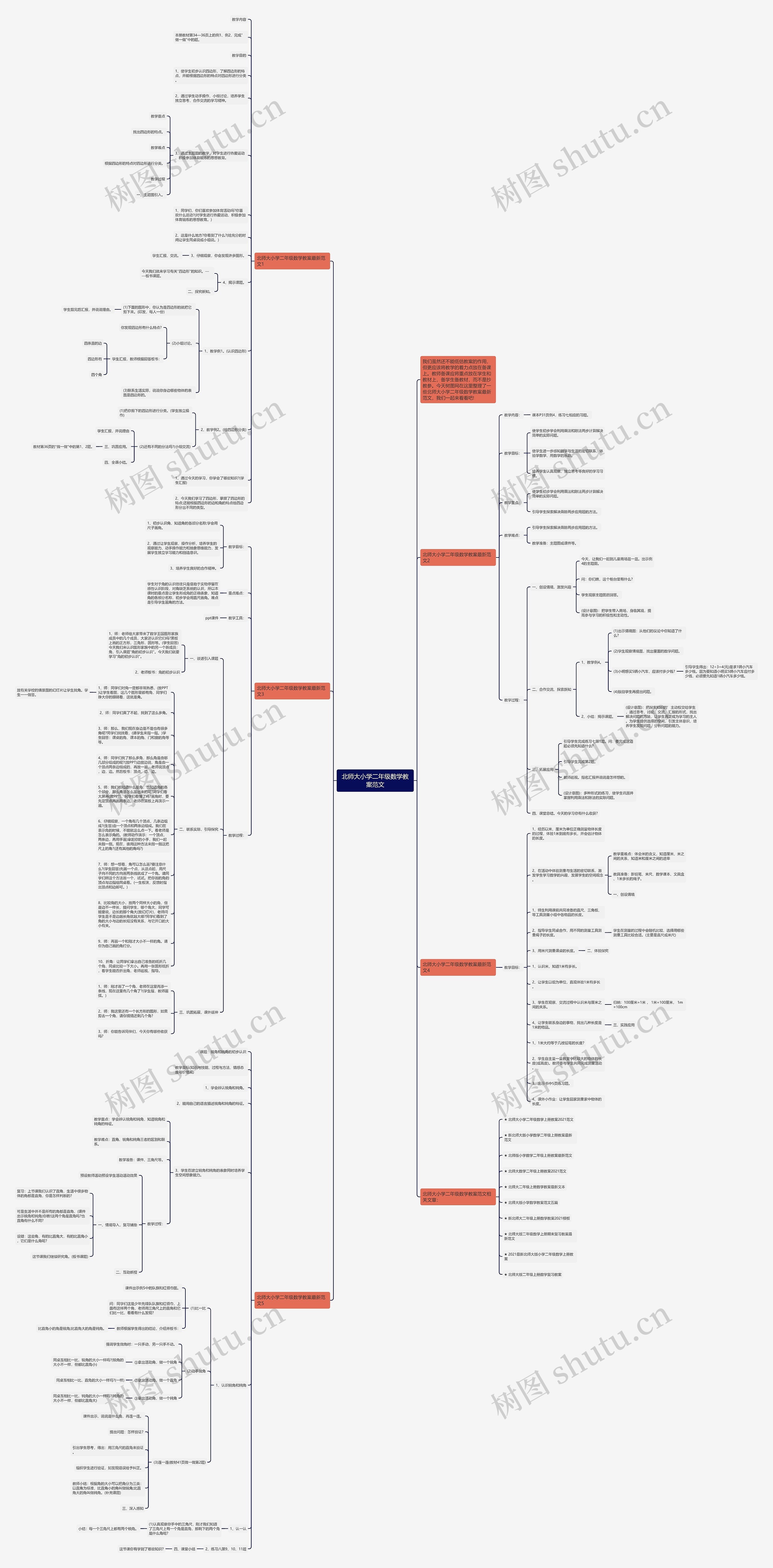 北师大小学二年级数学教案范文思维导图