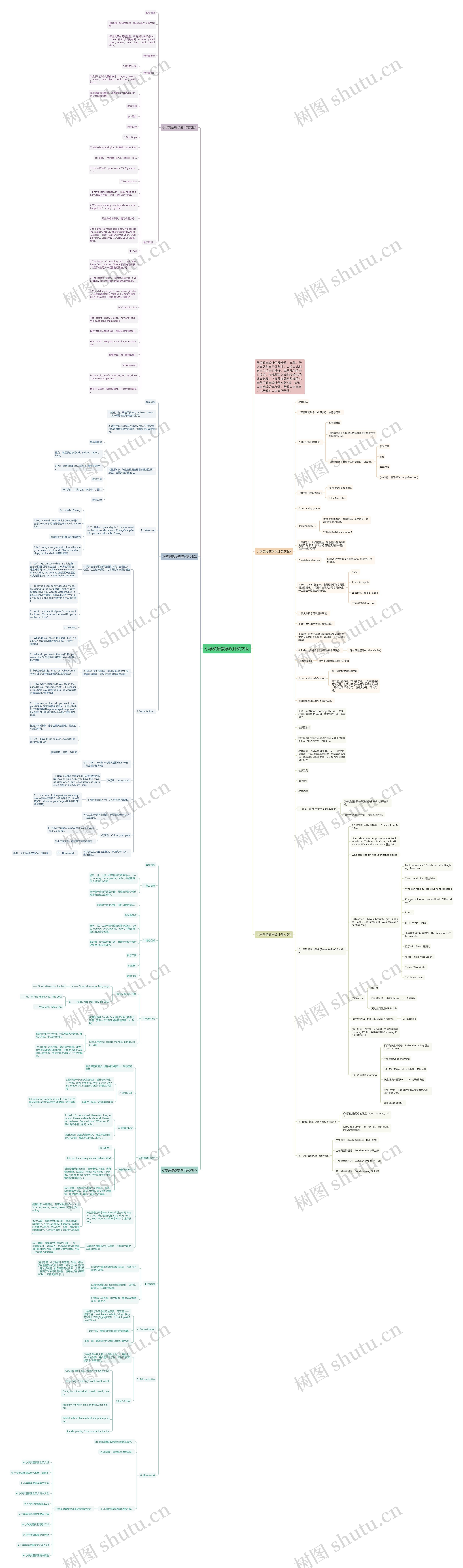 小学英语教学设计英文版思维导图