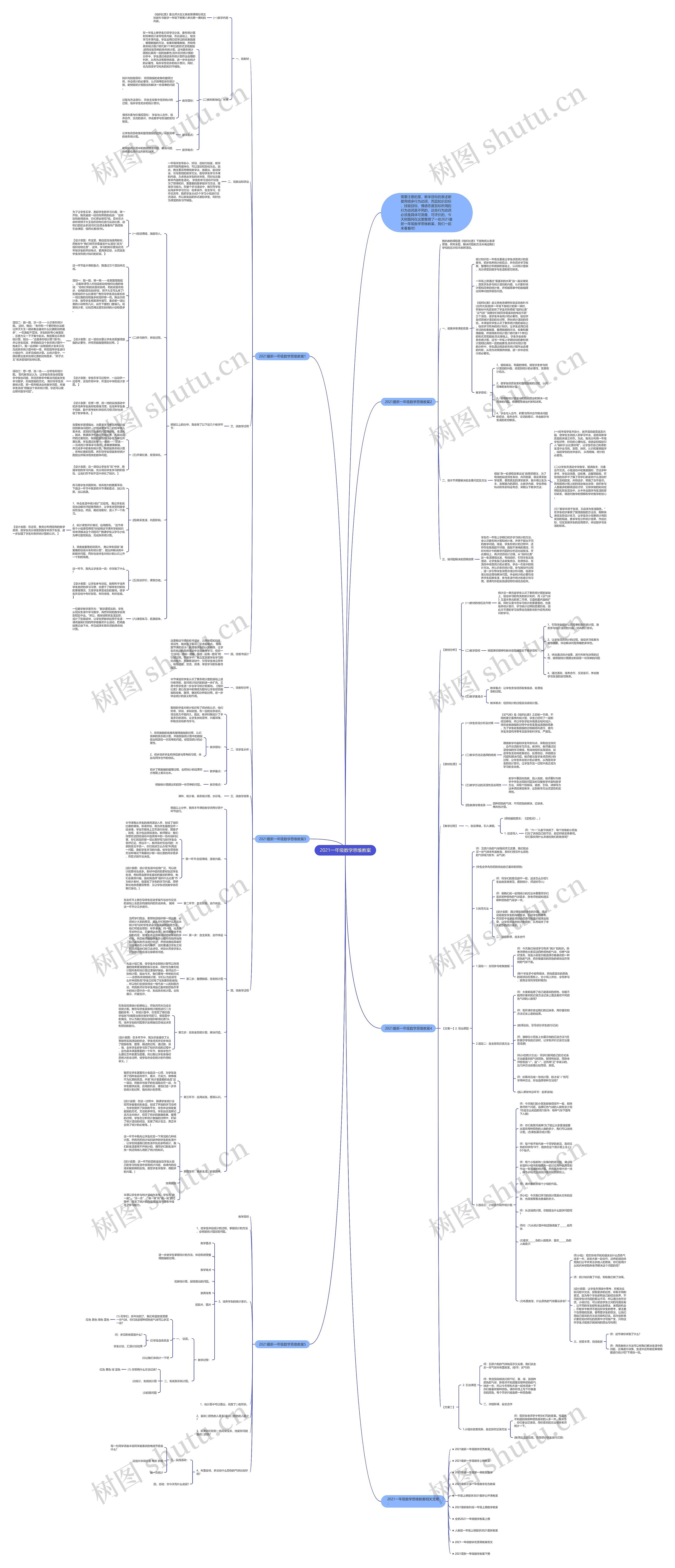 2021一年级数学思维教案思维导图