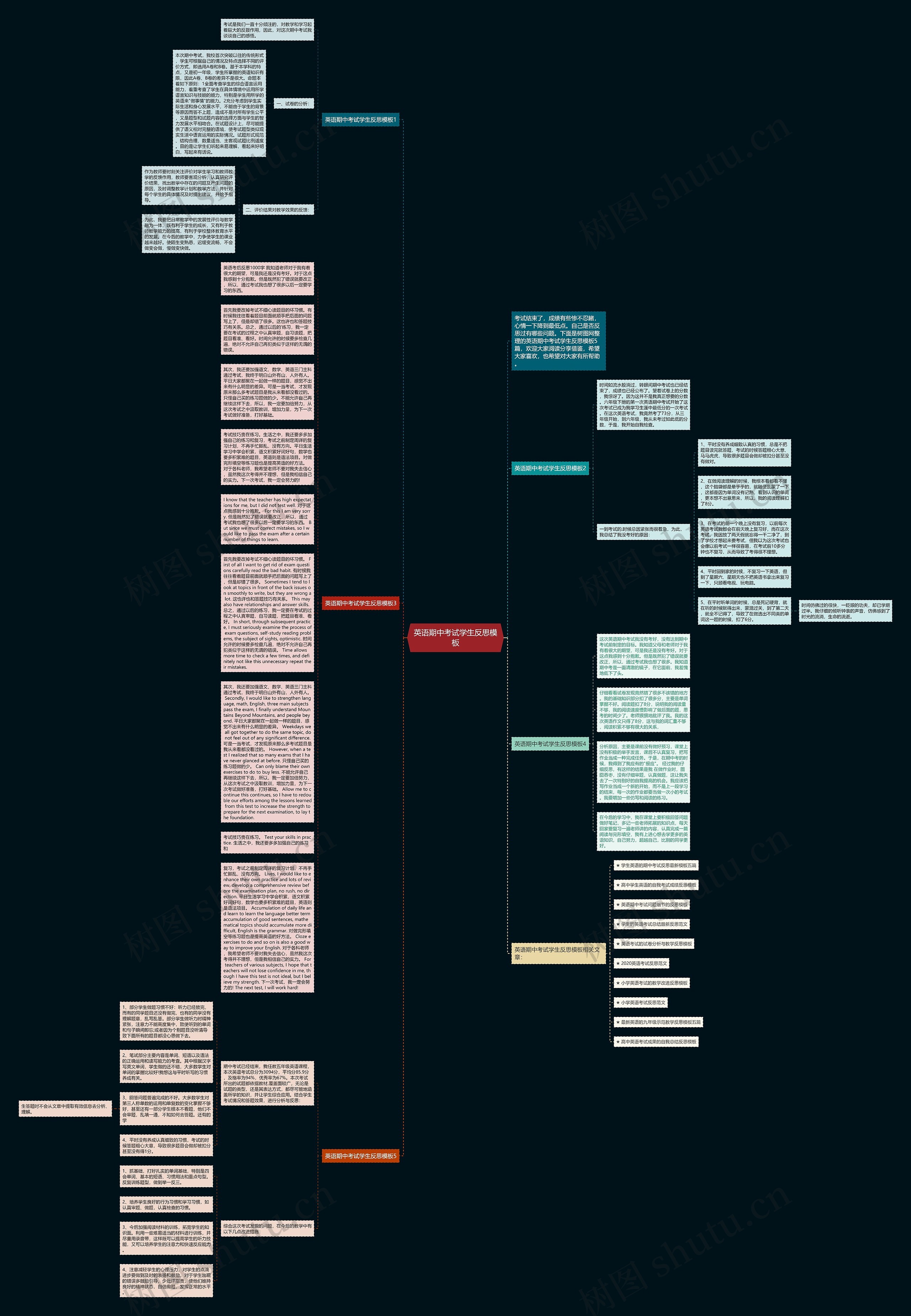 英语期中考试学生反思思维导图