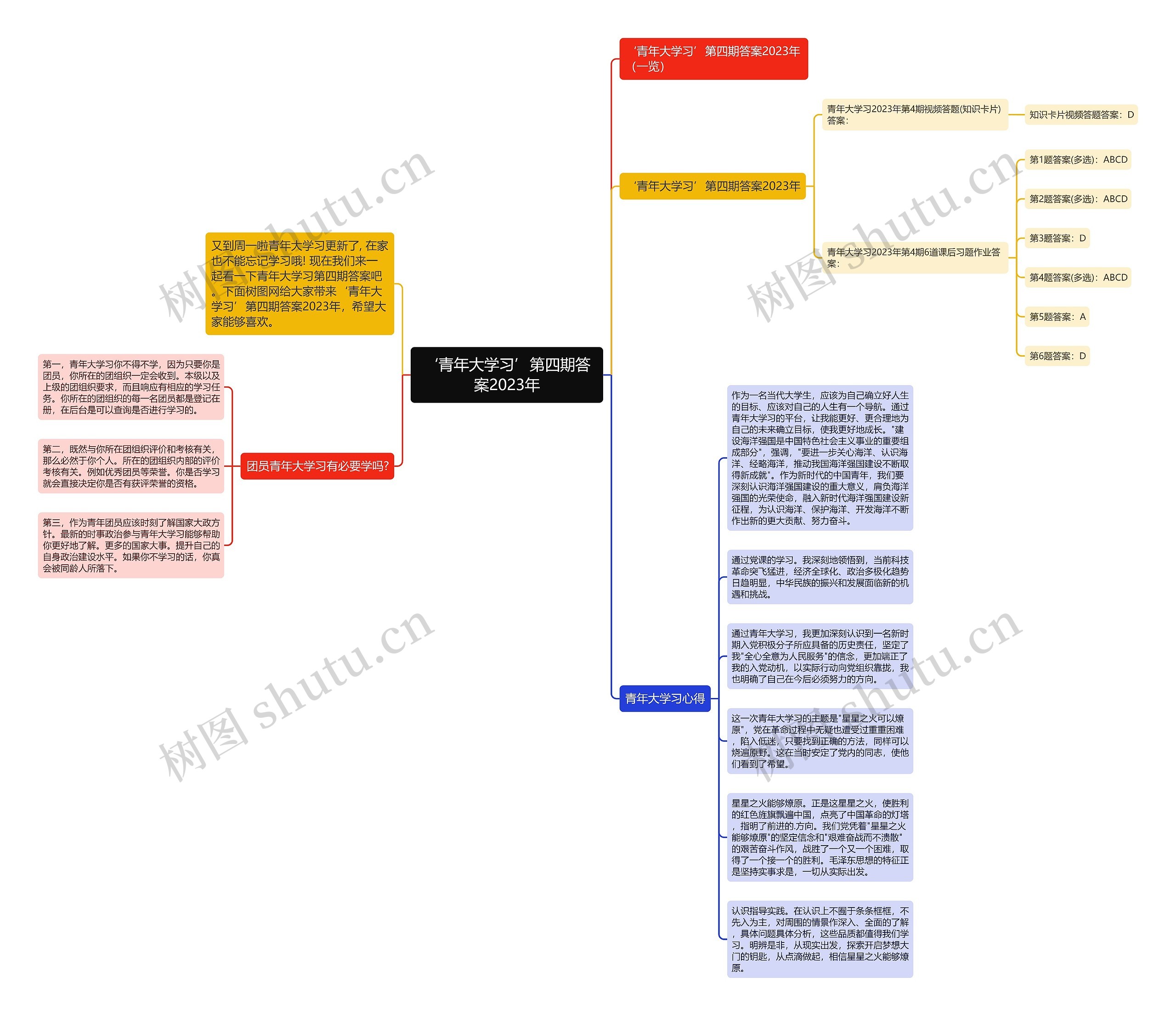 ‘青年大学习’第四期答案2023年思维导图